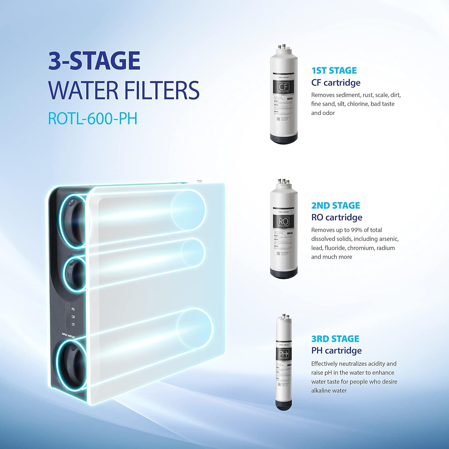 APEC WATER Filtration System ROTL-600-PH