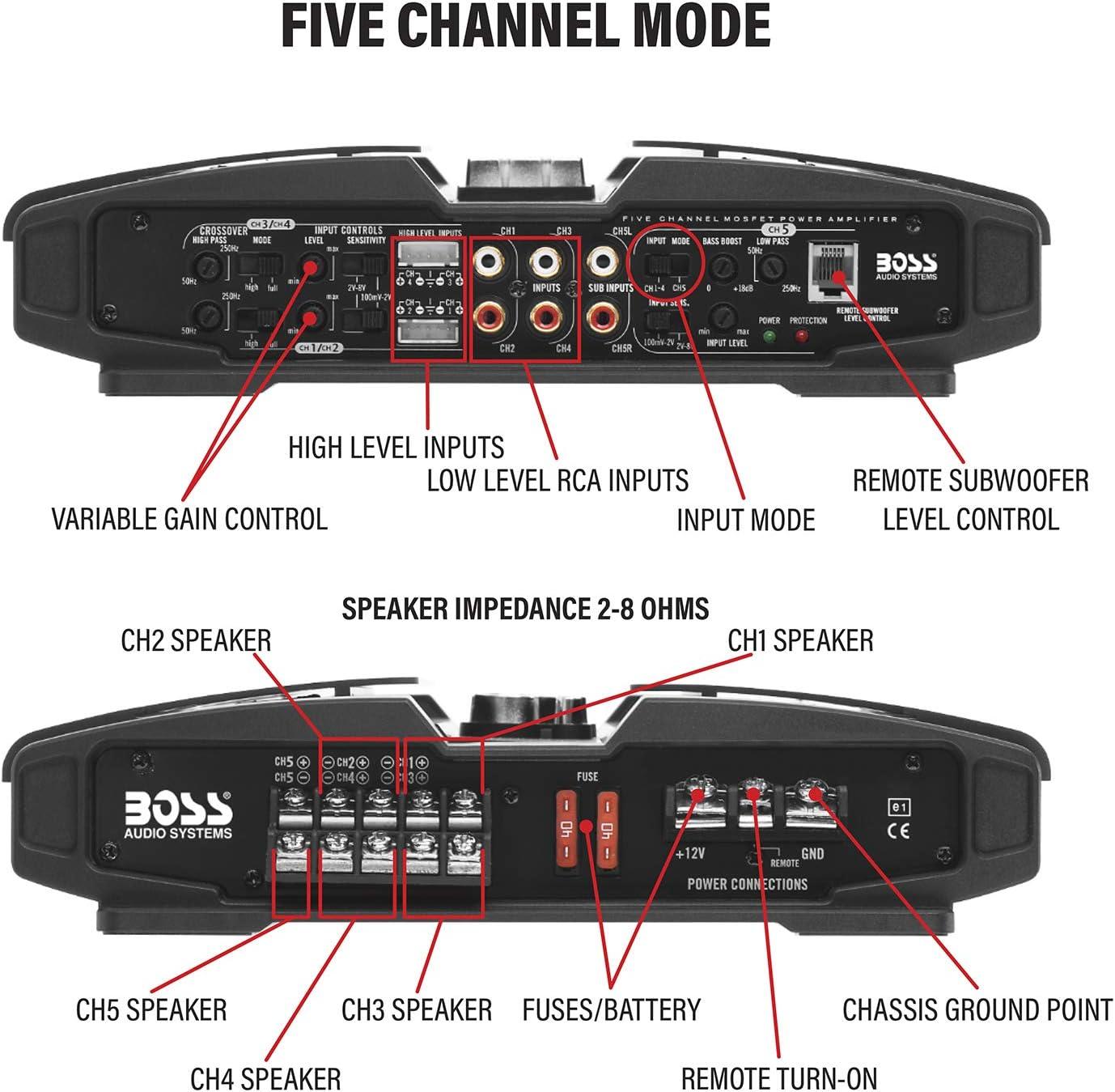 BOSS Audio Systems PV3700 Phantom Series 5 Channel Class A/B Car Amplifier – 3700 High Output, 2-8 Ohm Stable, Low/High Level Inputs, High/Low Pass Crossover, MOSFET, Hook up to Subwoofer for Bass