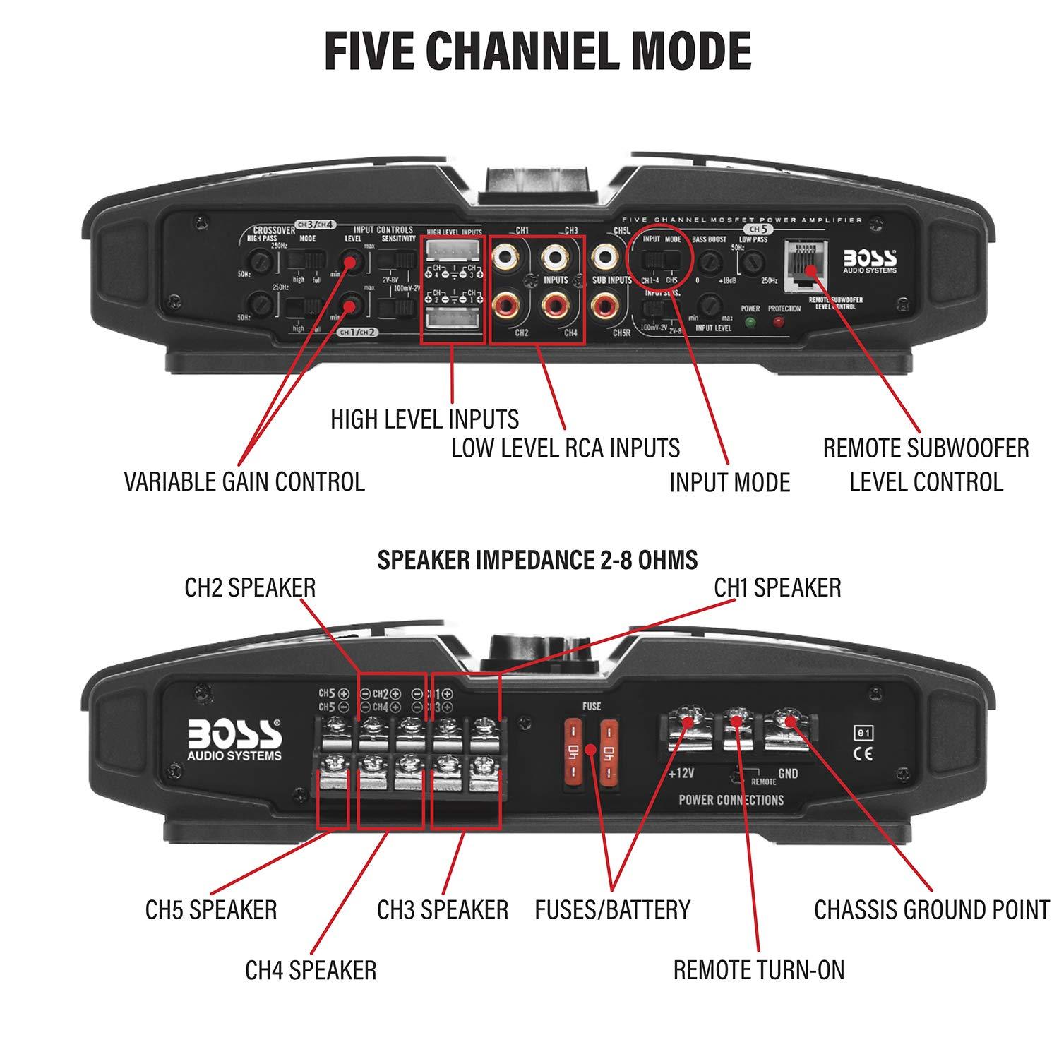 BOSS Audio Systems PV3700 Phantom Series 5 Channel Class A/B Car Amplifier – 3700 High Output, 2-8 Ohm Stable, Low/High Level Inputs, High/Low Pass Crossover, MOSFET, Hook up to Subwoofer for Bass