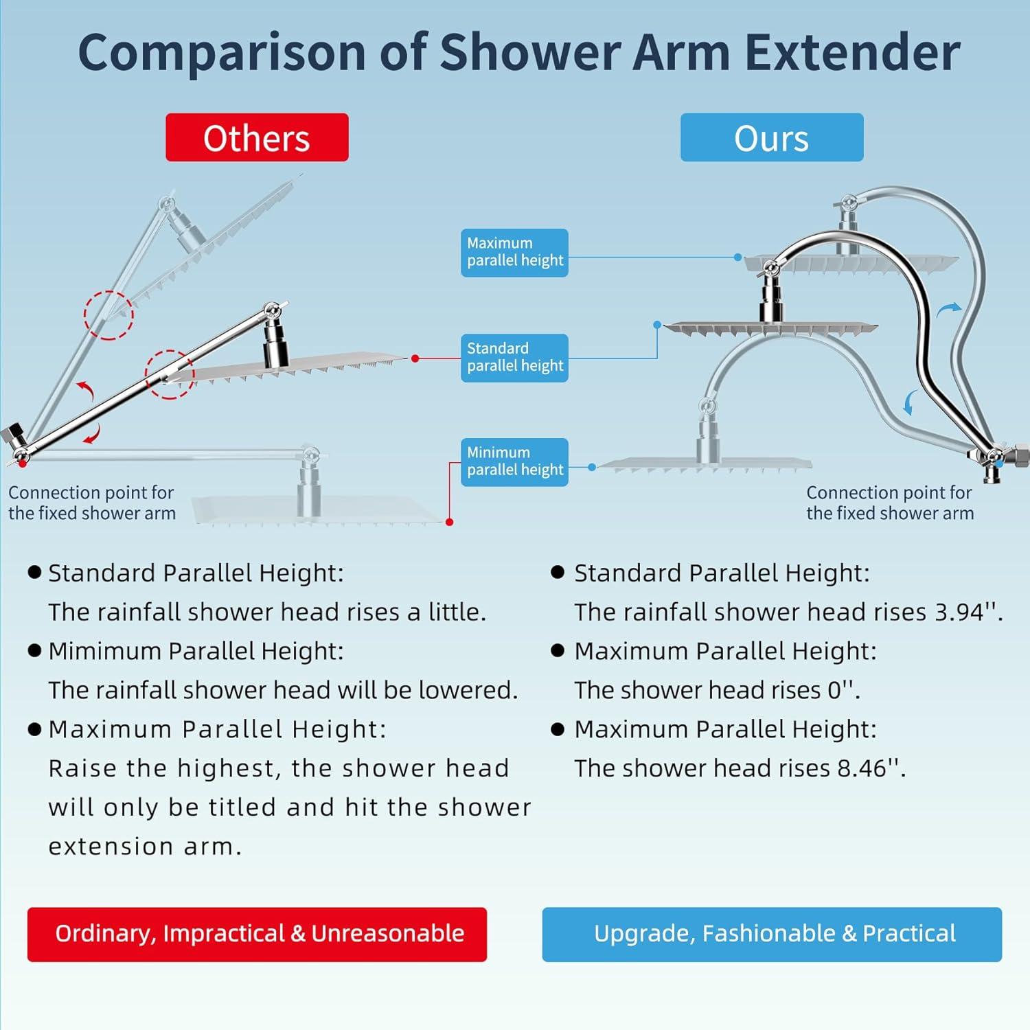 High Pressure Rainfall Shower Head with Handheld Spray Combo,Chrome