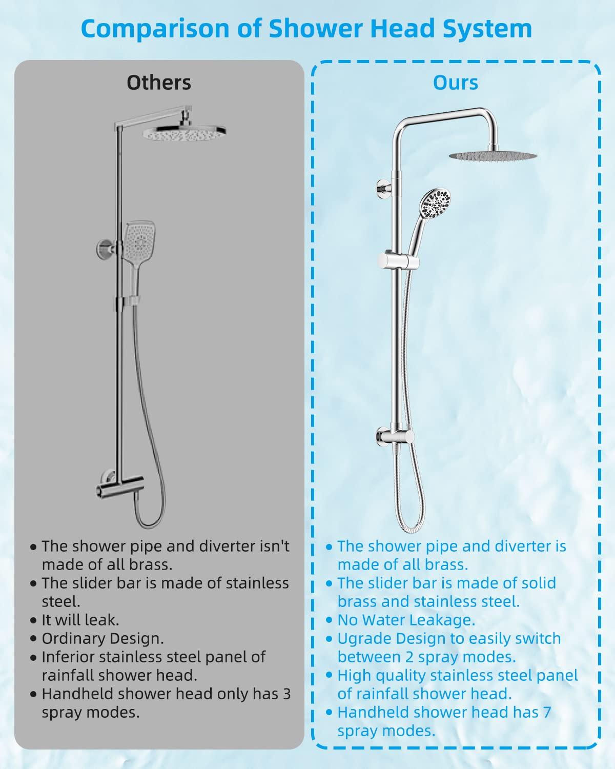 All Metal High Pressure Rainfall Shower Head System, Handheld Shower Combo with Slide Bar