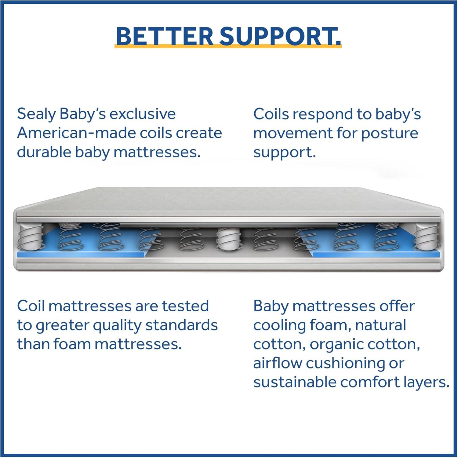 Sealy Posture Perfect 2-Stage Hybrid Waterproof Baby Crib and Toddler Bed Mattress