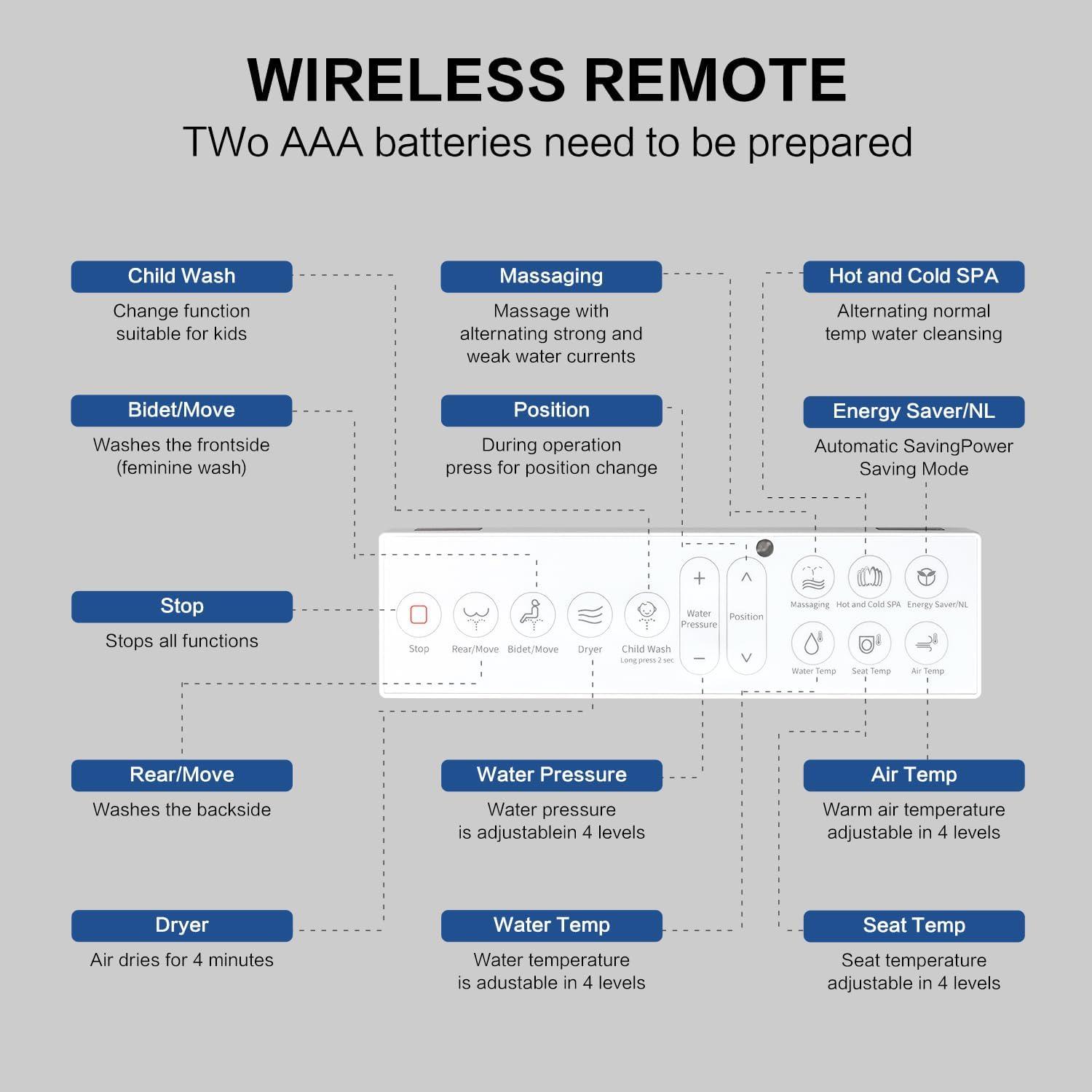 Elongated Toilet Seat Bidet