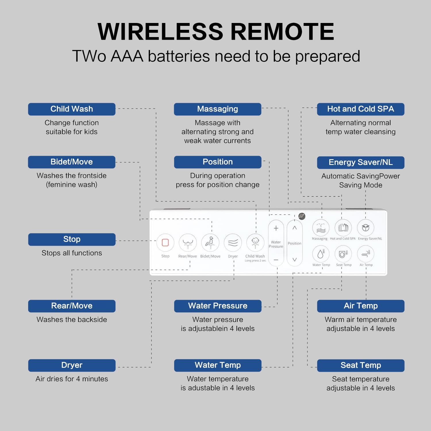 Elongated Toilet Seat Bidet