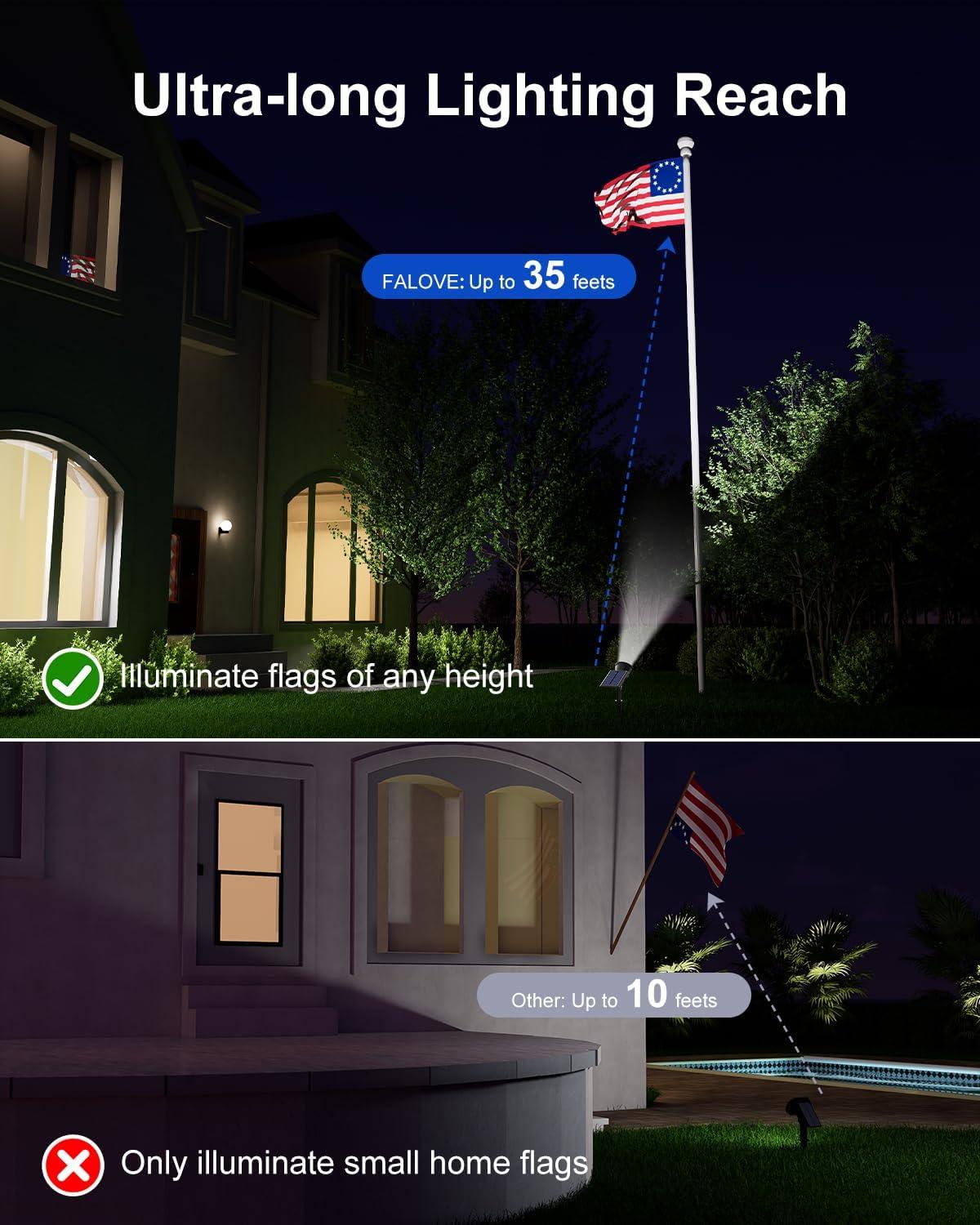 Solar Powered Outdoor Spotlight Landscape Lights - Set of 2