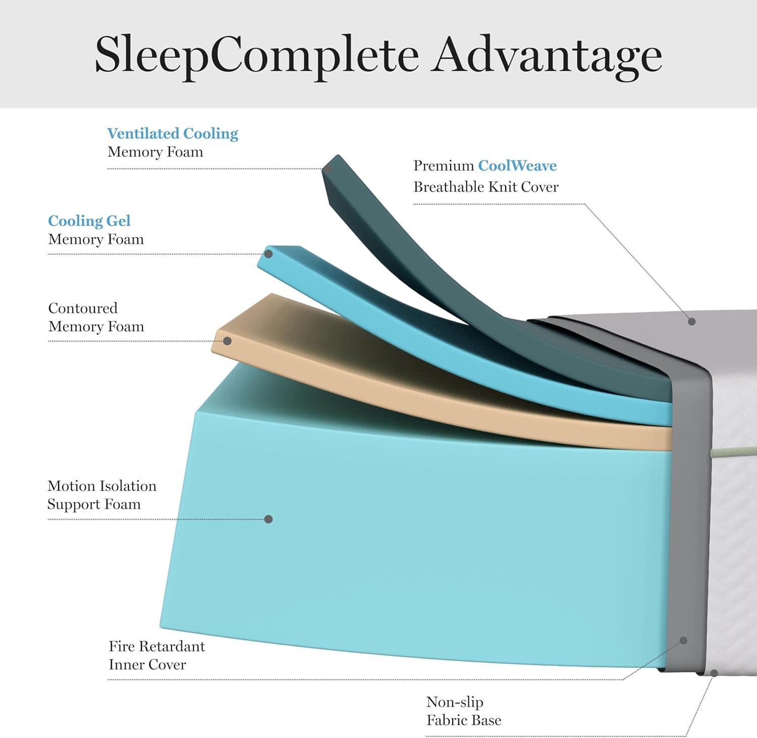 Queen Medium-Firm Gel Memory Foam Mattress with Cooling Cover