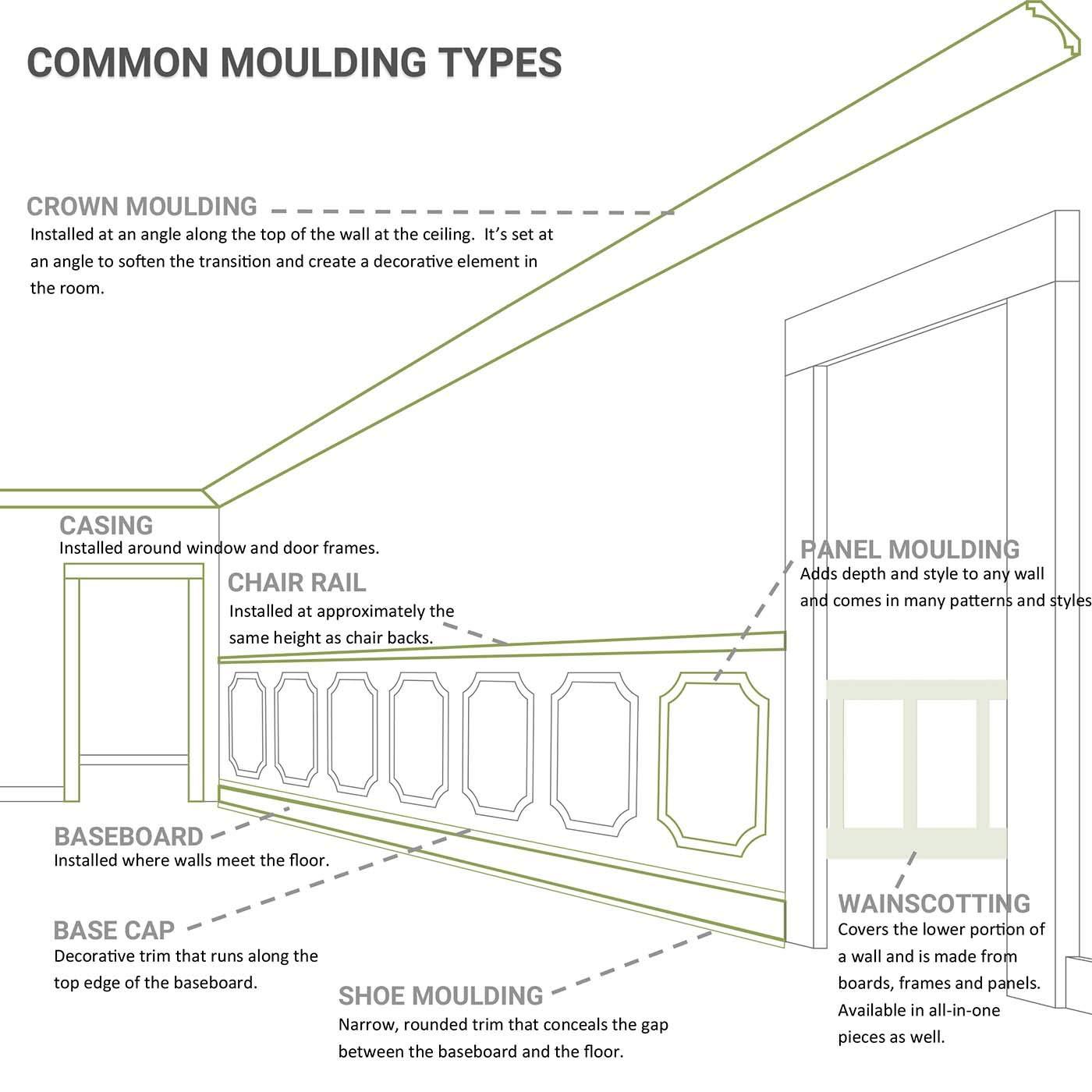 Ekena Millwork 1"H x 3/4"P x 94 1/2"L Alexandria Rope Panel Moulding