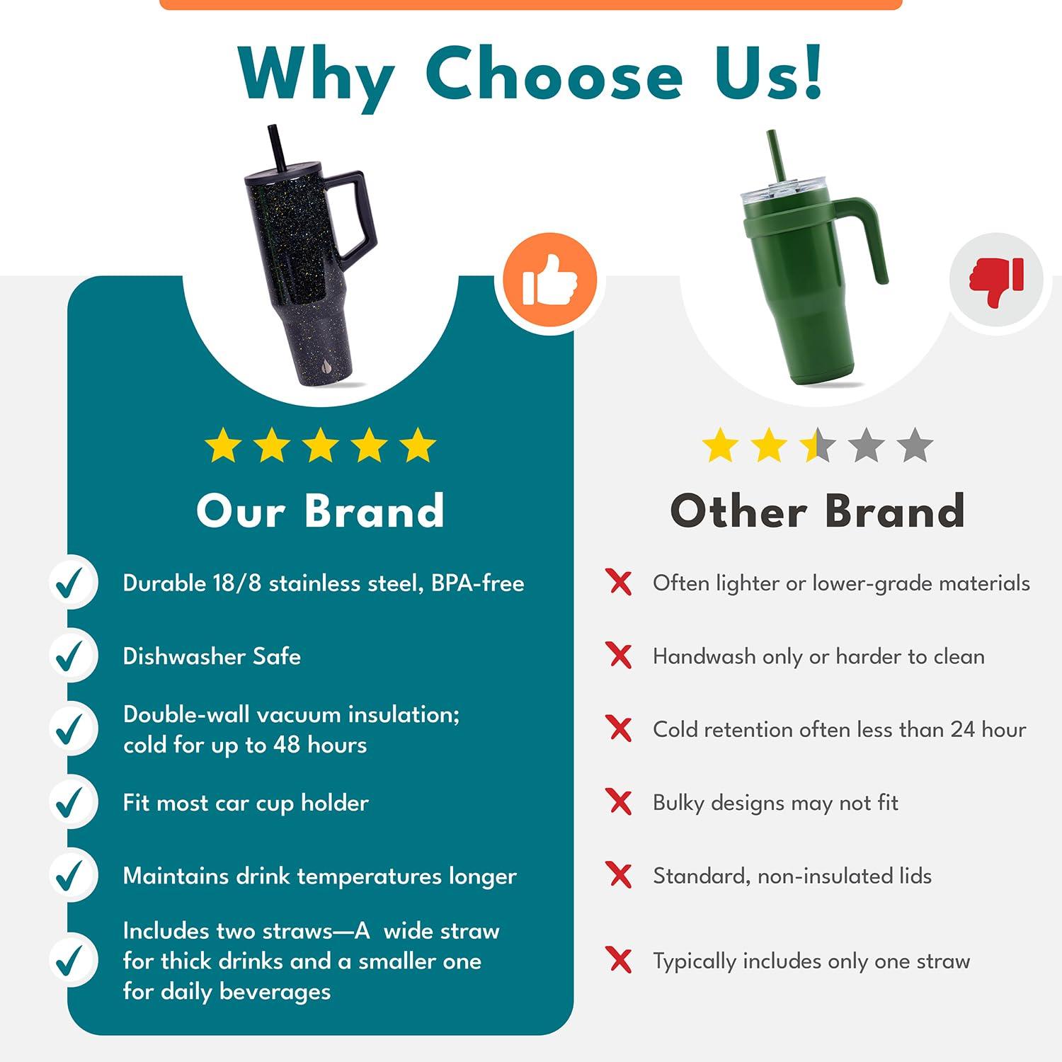 Elemental Commuter 40 oz Tumbler with Handle and Straw Lid | Travel Coffee Mug Spill Resistant | Insulated Cup Stainless Steel Tumblers for Water, Smoothies, Milkshake and More | Green