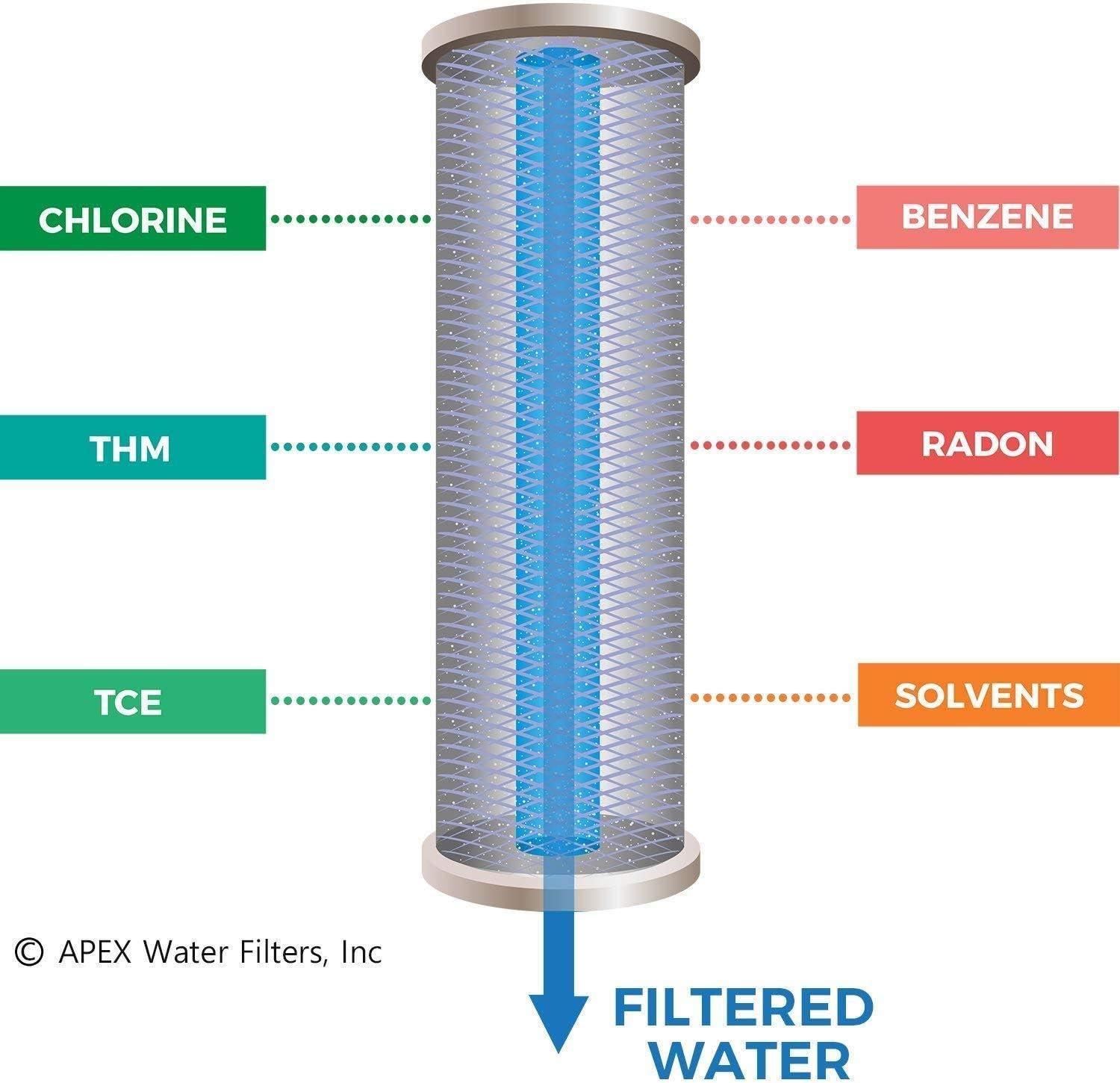 APEX EXPRT MR-2050 Dual Countertop Water Filter - Carbon and Mineral pH Alkaline, Easy Install Faucet - Reduces Heavy Metals, Bad Taste and Up to 99% of Chlorine (White)