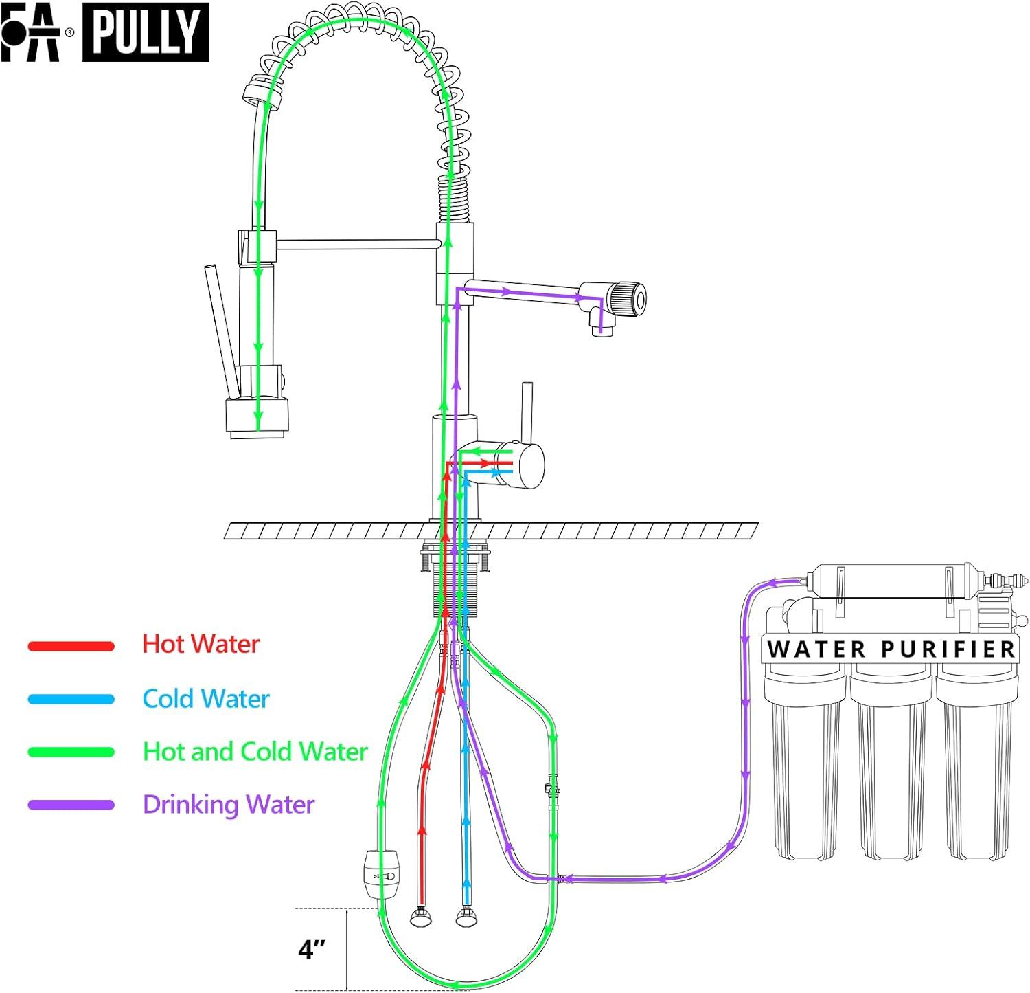 Contemporary Kitchen Sink Faucet, Single Handle Brass Spring Kitchen Faucet with Pull Down Sprayer, Rotatable Pull-Out Kitchen Mixer Tap, Brushed Gold