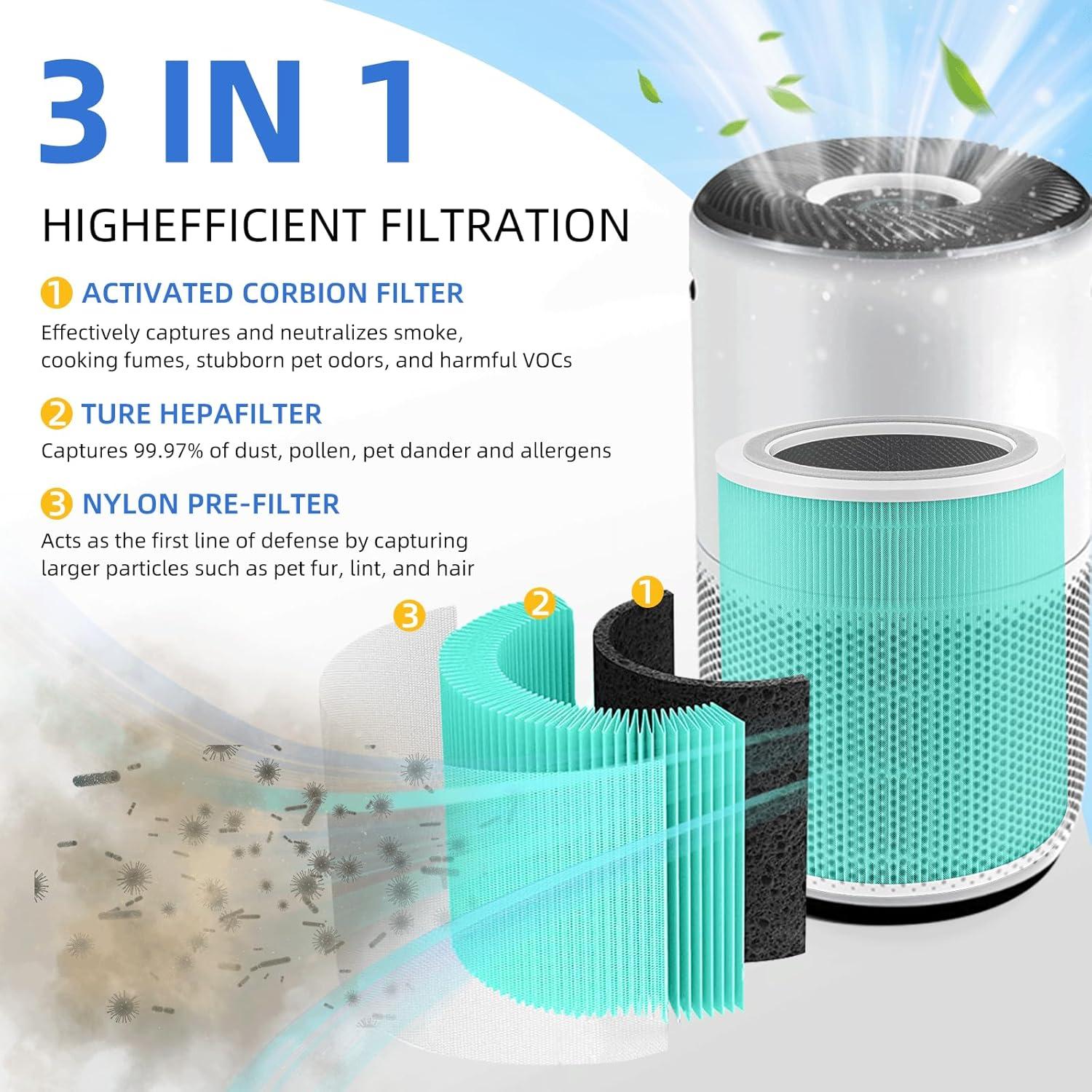 Levoit PlasmaPro 400S Replacement Filter: True HEPA, Captures Odors, Mold, Dust, Pet Dander, Compatible with Levoit Air Purifiers
