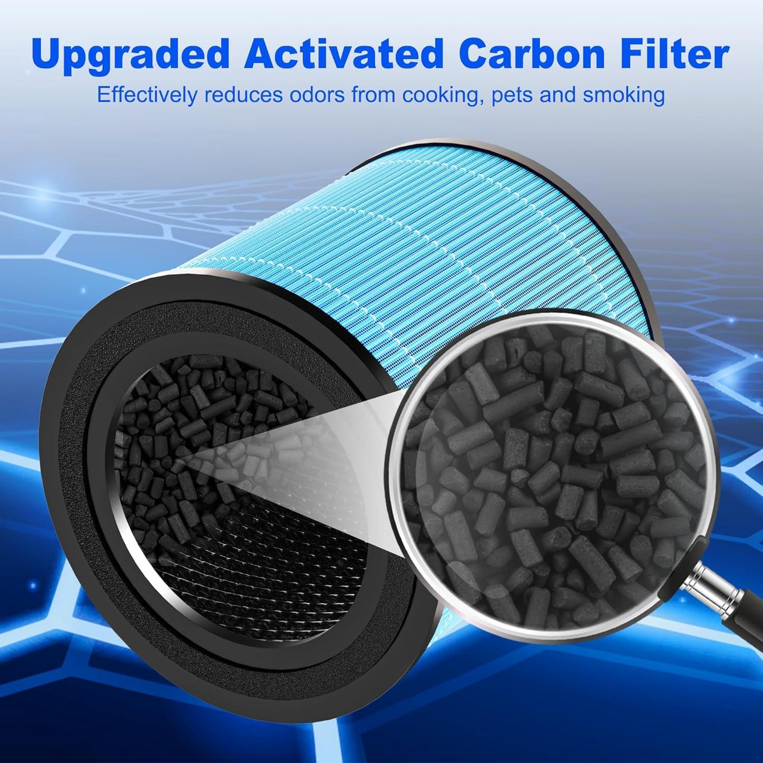 Nispira AP0601 2-in-1 True HEPA Filter Replacement for AirTok Air Purifier AP0601-RF | Remove Particle Size down to 0.1 microns | 2 Packs