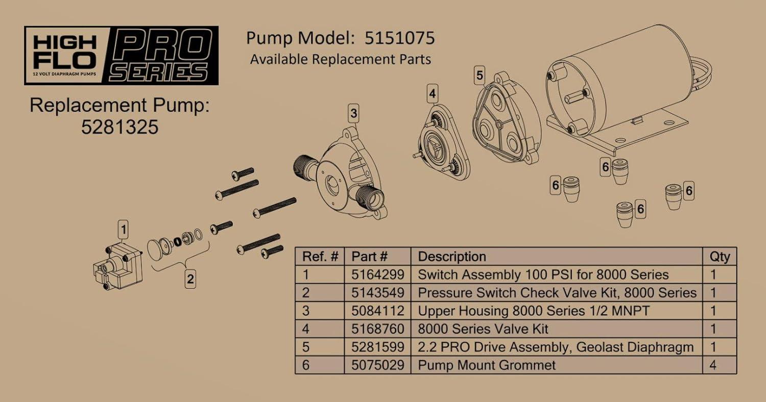 High Flo Pro Series 12 Volt Black Diaphragm Pump