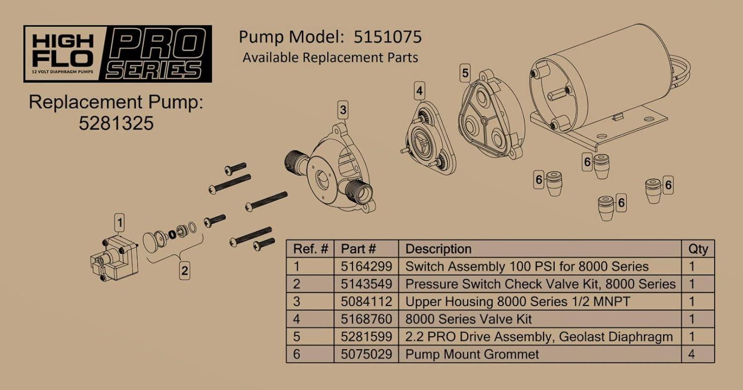 Fimco High-Flo 5281325 HFP-2.2 Pro Series 12 Volt, 2.2 GPM, 100 PSI Diaphragm On-Demand Sprayer Pump