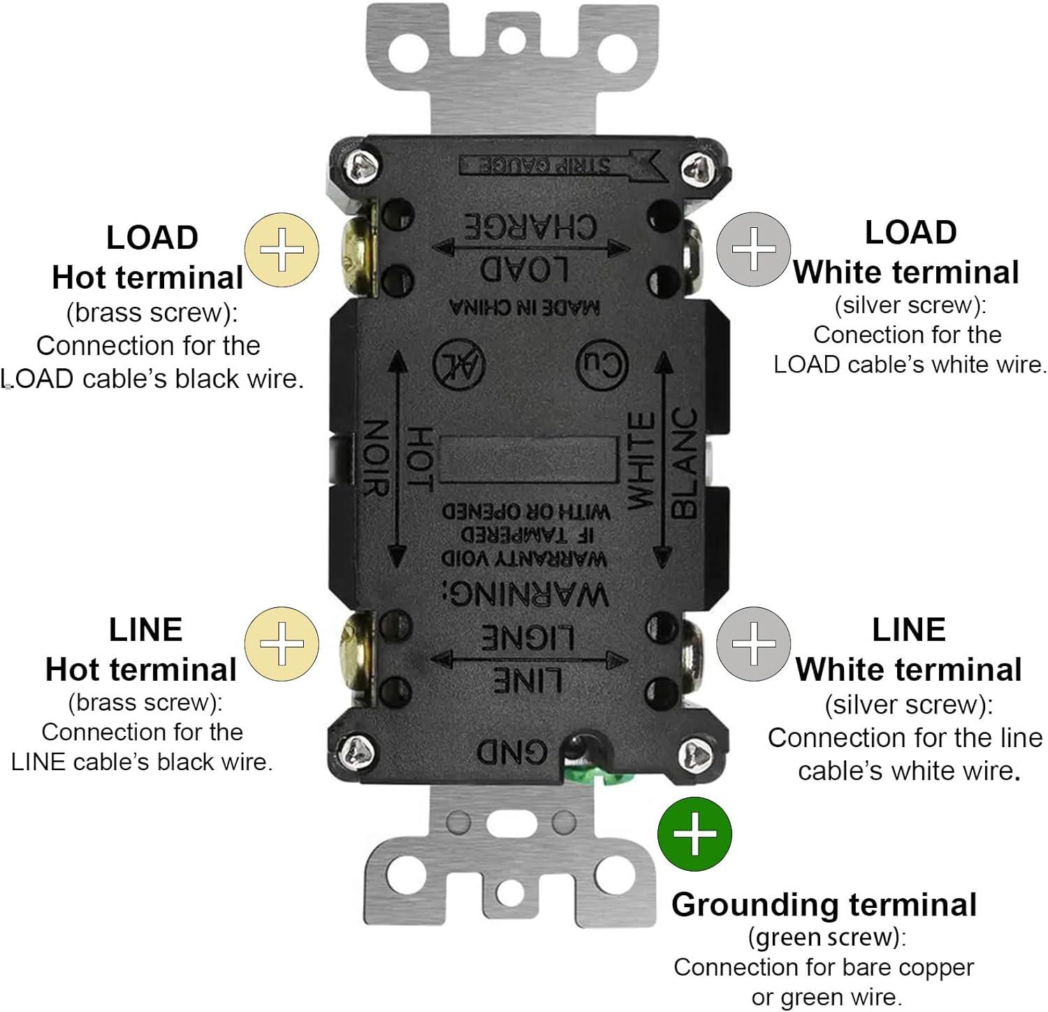 White 15 Amp Tamper Resistant GFCI Outlets with Wall Plates