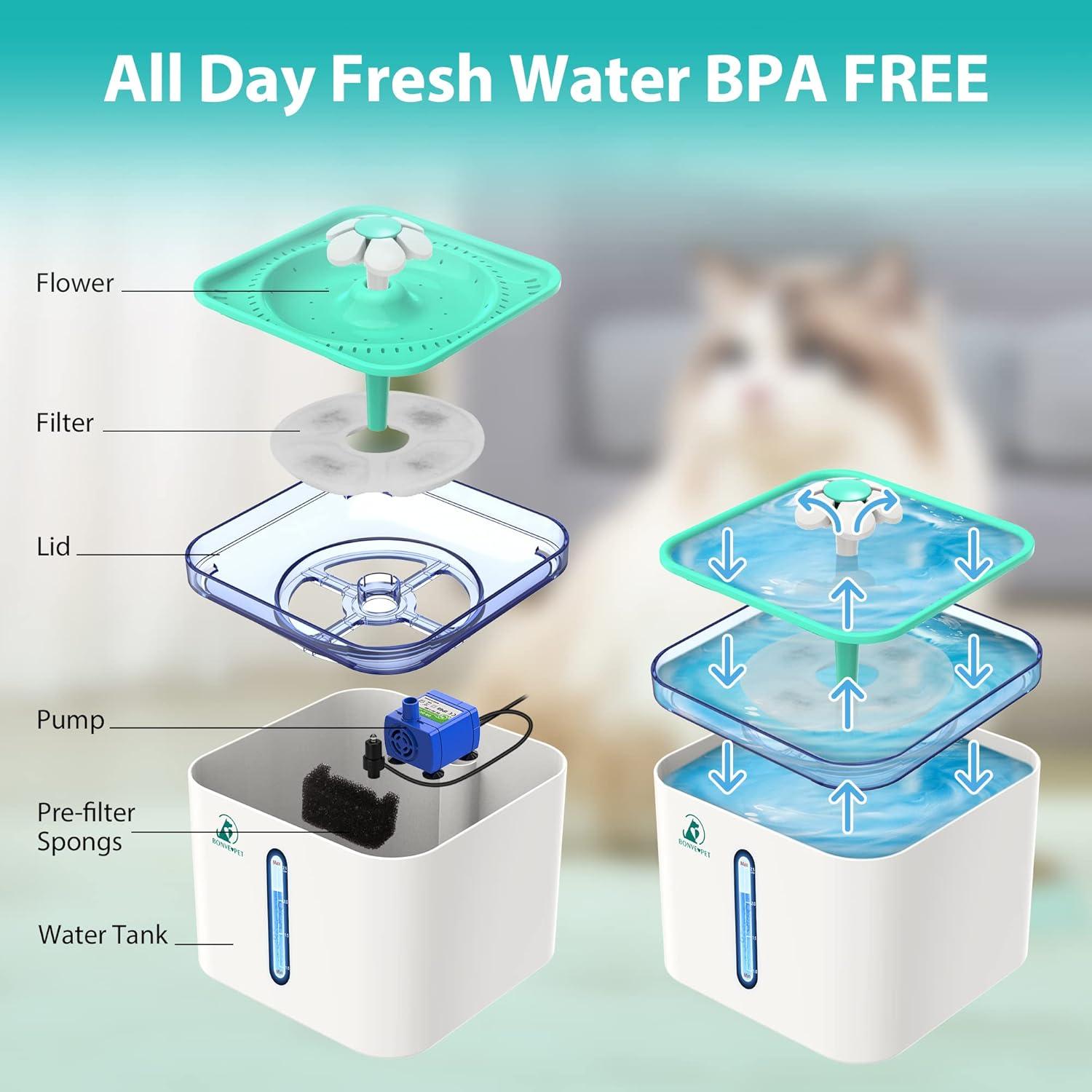 Water Fountain, Bonve Pet 2.5L/84oz Automatic Pet Water Fountain Dog Water Dispenser with Intelligent Pump and LED Indicator for Water Shortage Alert, with 3 Replacement Filters,1 Silicone Mat C9