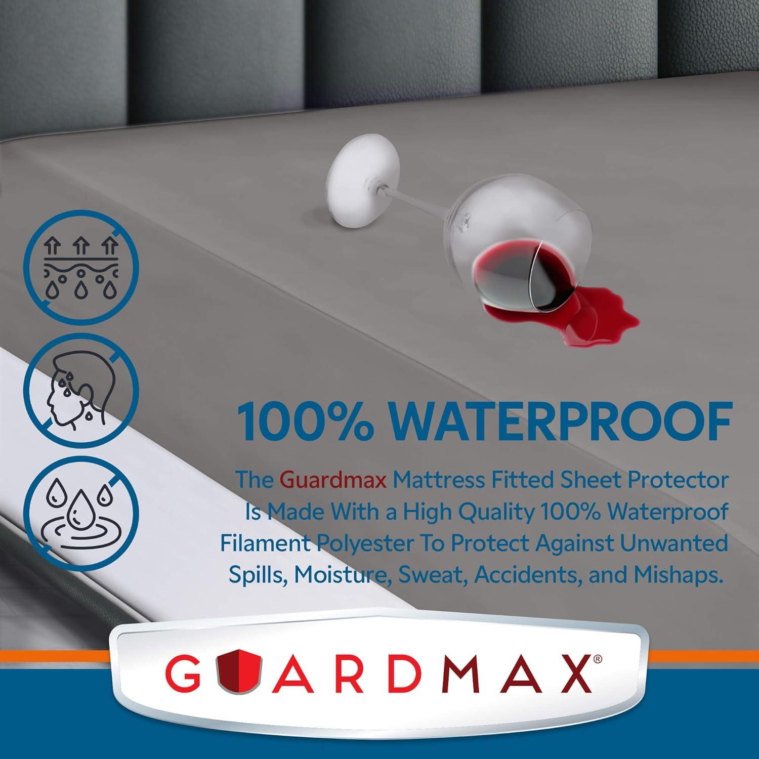 Guardmax Waterproof Fitted Mattress Protector