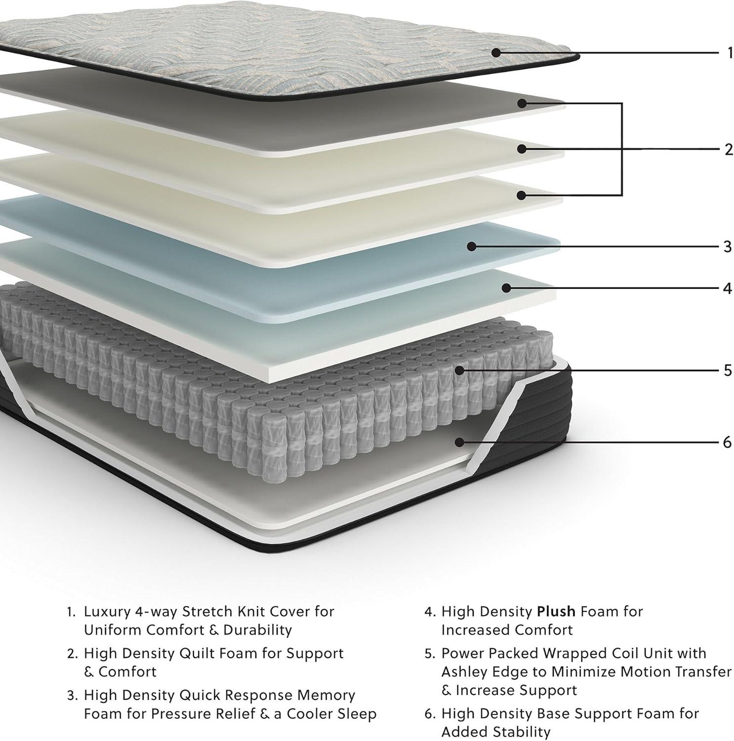 Palisades Plush California King Mattress