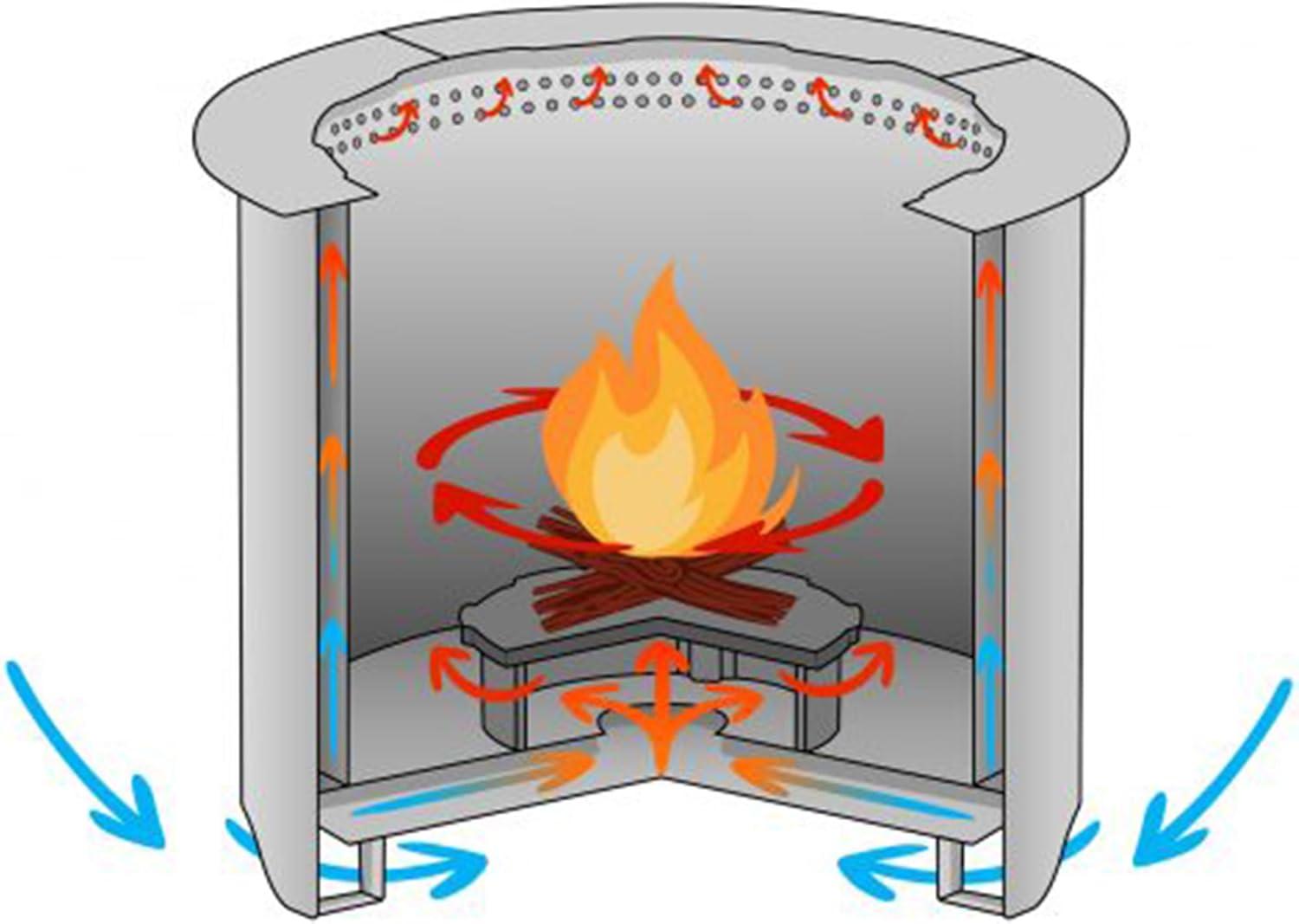 Usslp31 31-inch Smokeless Fire Pit