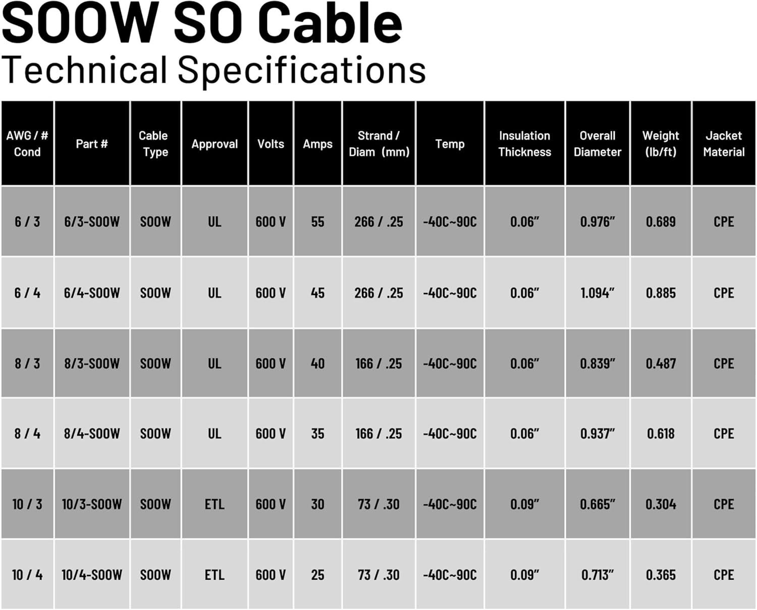 10 Feet Black 8 Gauge 4 Conductor SOOW Cable