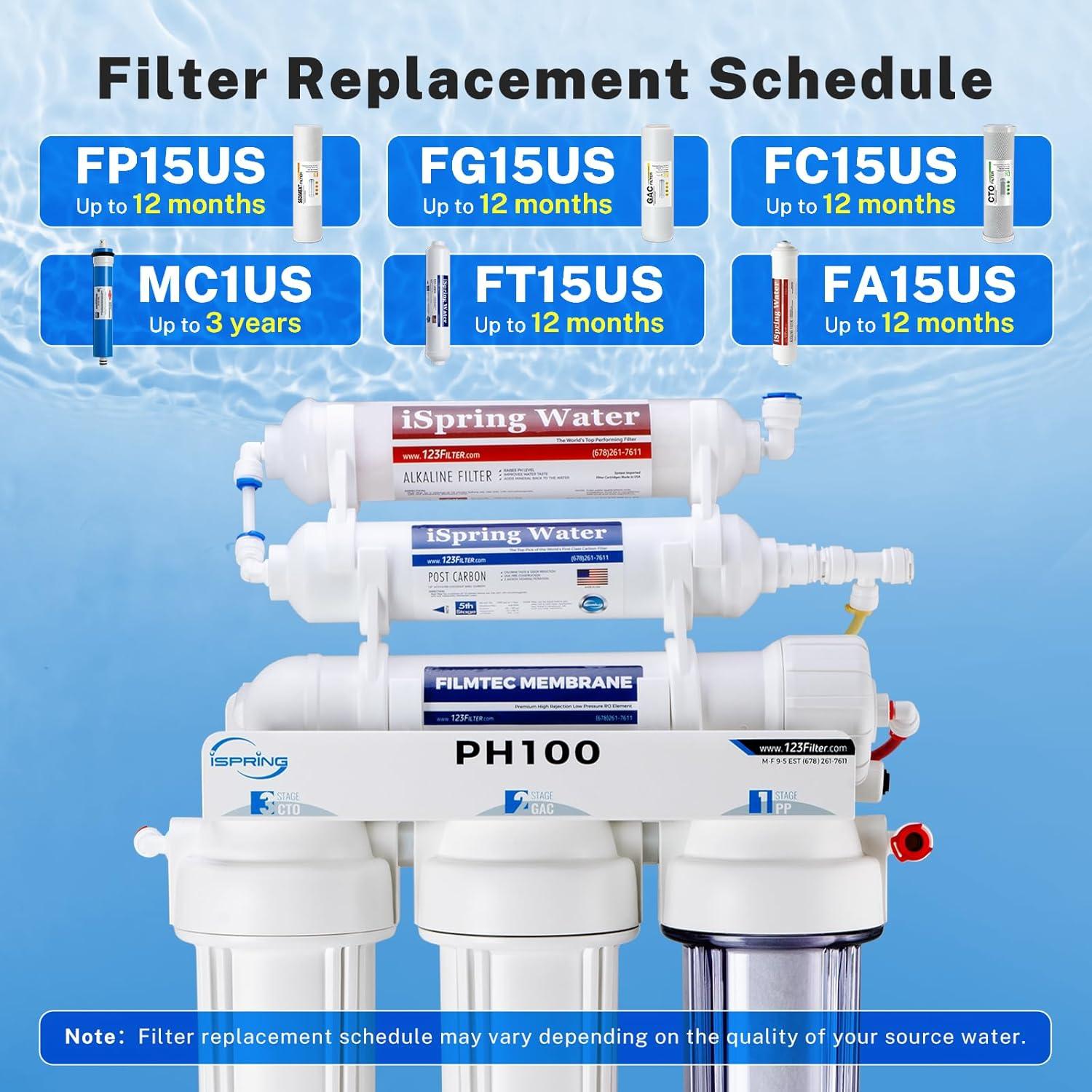 iSpring PH100 pH+ 6-Stage Under Sink Reverse Osmosis RO Drinking Water Filtration System 100 GPD Fast Flow 1:1 Pure to Waste Ratio with Alkaline Remineralization, US Made Filters