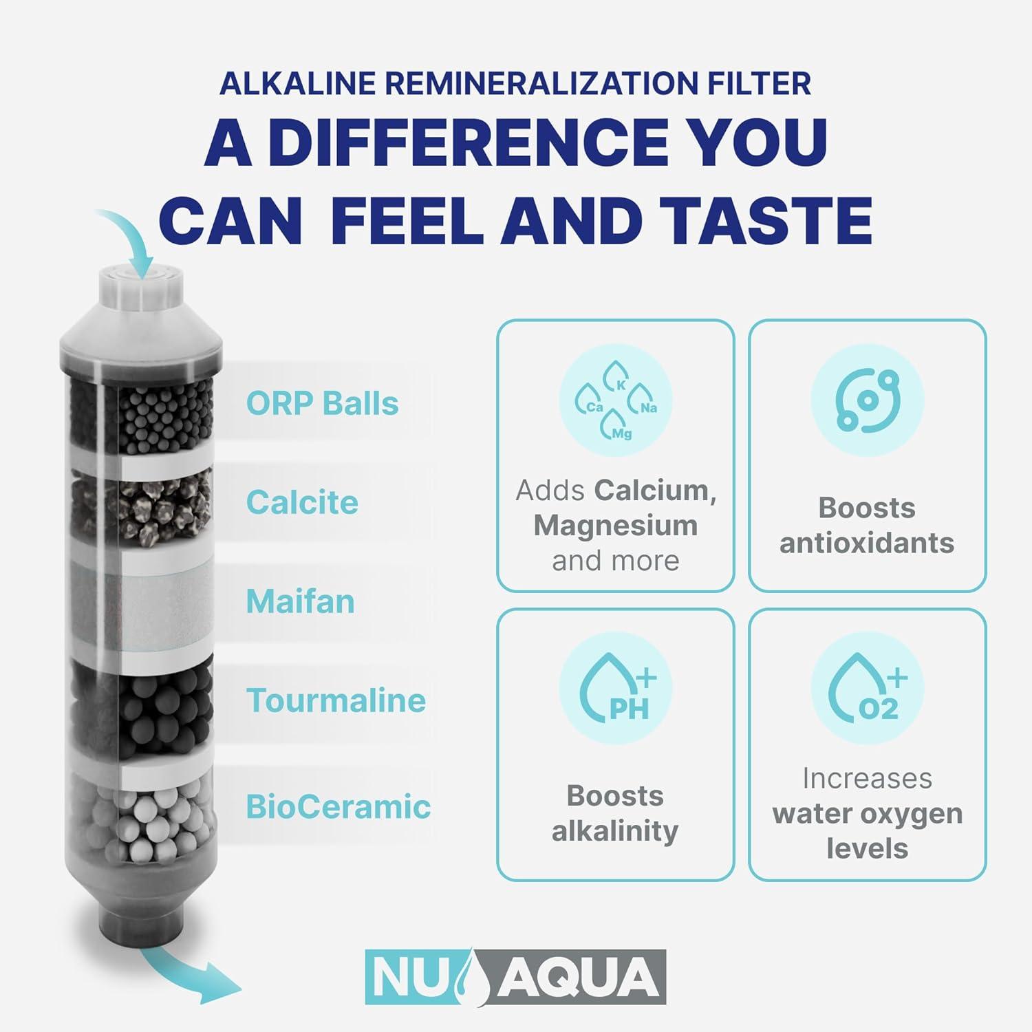 NU Aqua 6-Stage Alkaline Under Sink Reverse Osmosis Water Filter System - Booster Pump - 100 GPD RO Filtration w/Faucet & Tank - Remineralization - 100GPD Undersink - Home & Kitchen Drinking Purifier