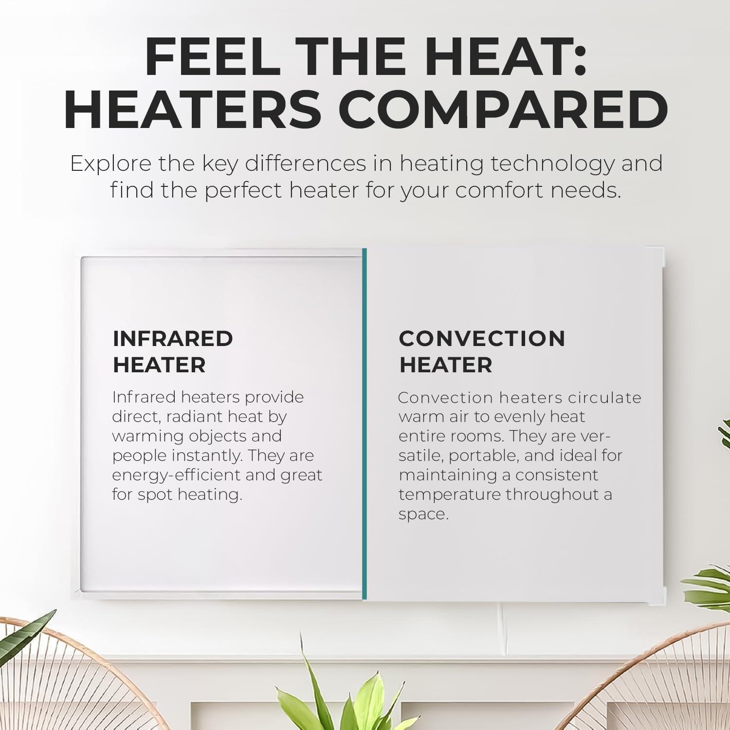 White Electric Wall Heater with Thermostat and Convection