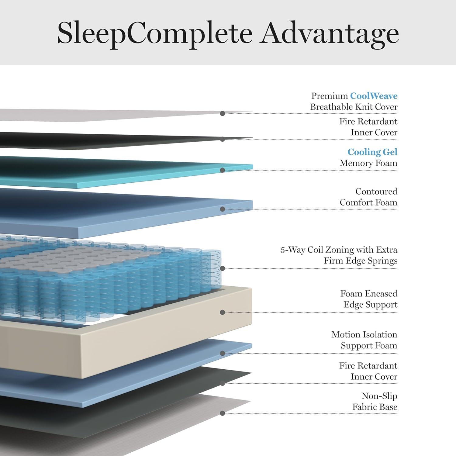 Martha Stewart SleepComplete Firm Support Pocket Spring And Foam Hybrid Cooling Mattress