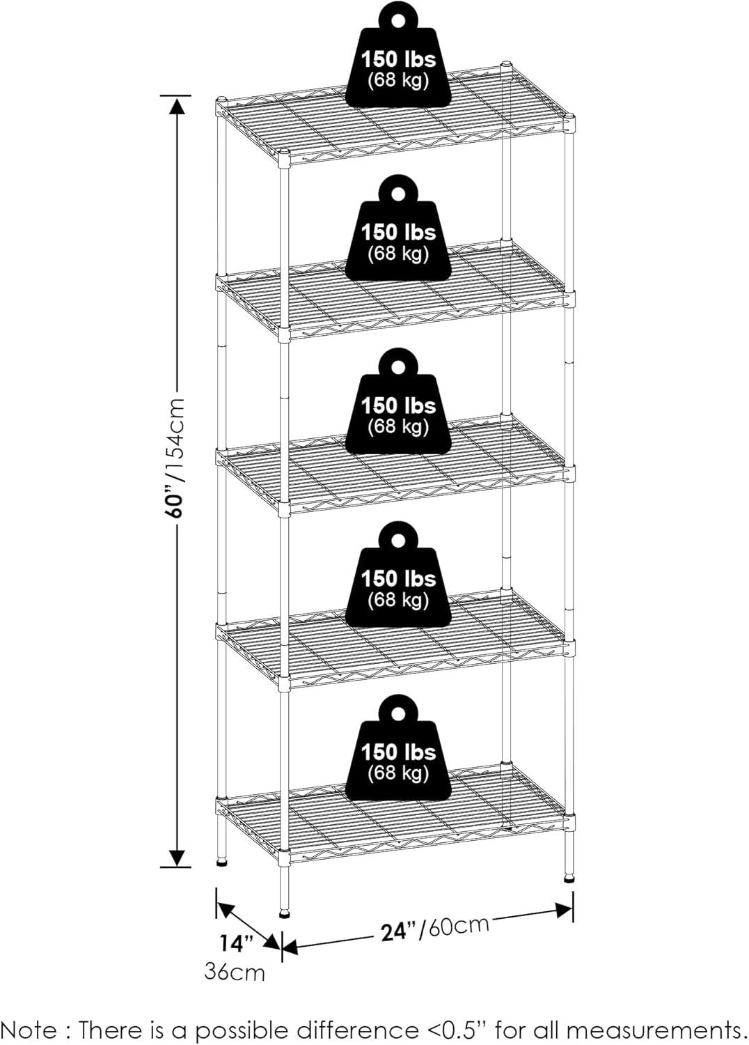 Black 5-Tier Metal Wire Storage Shelf Rack