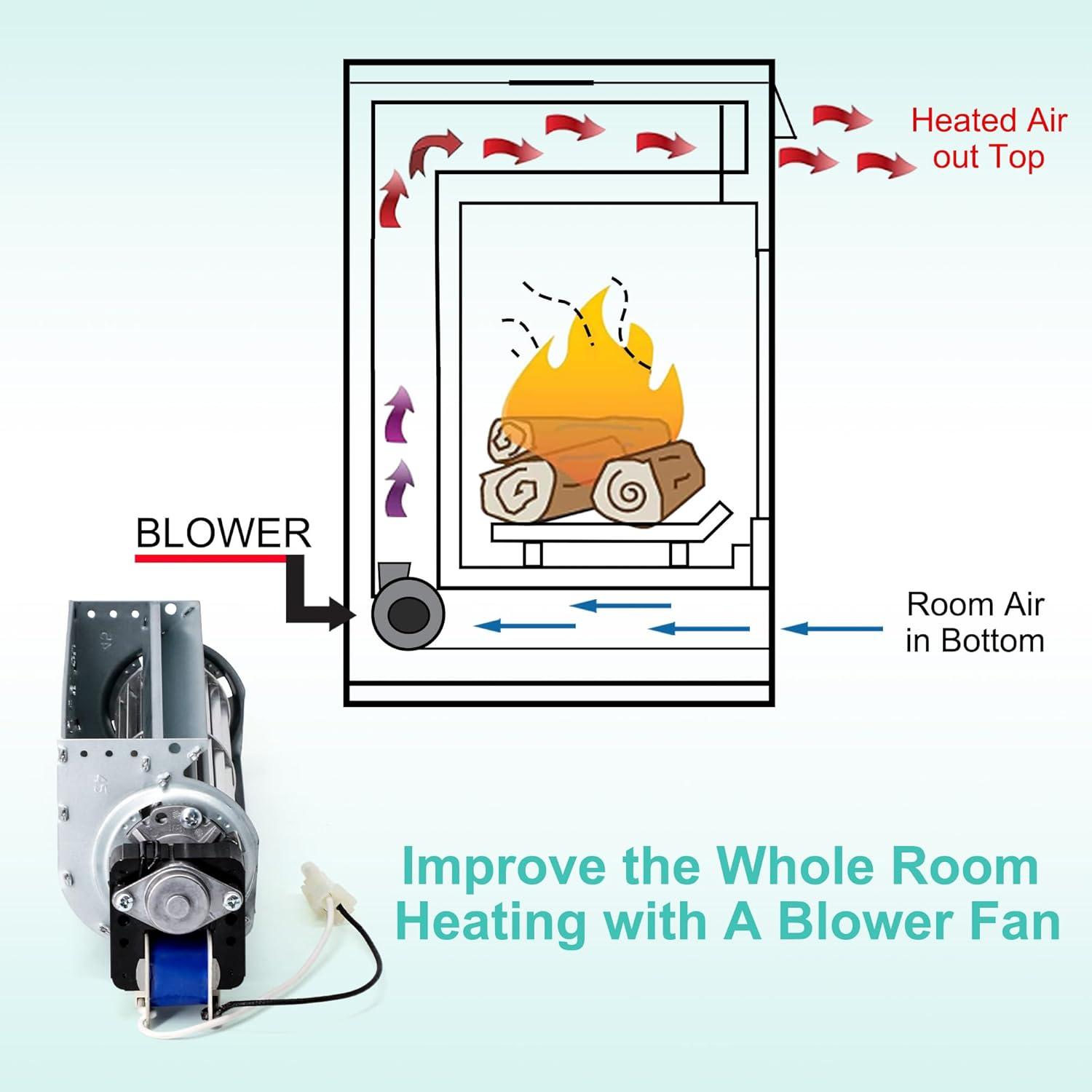 ProComm Blower Fan - Thermostatically Controlled Fireplace Fan