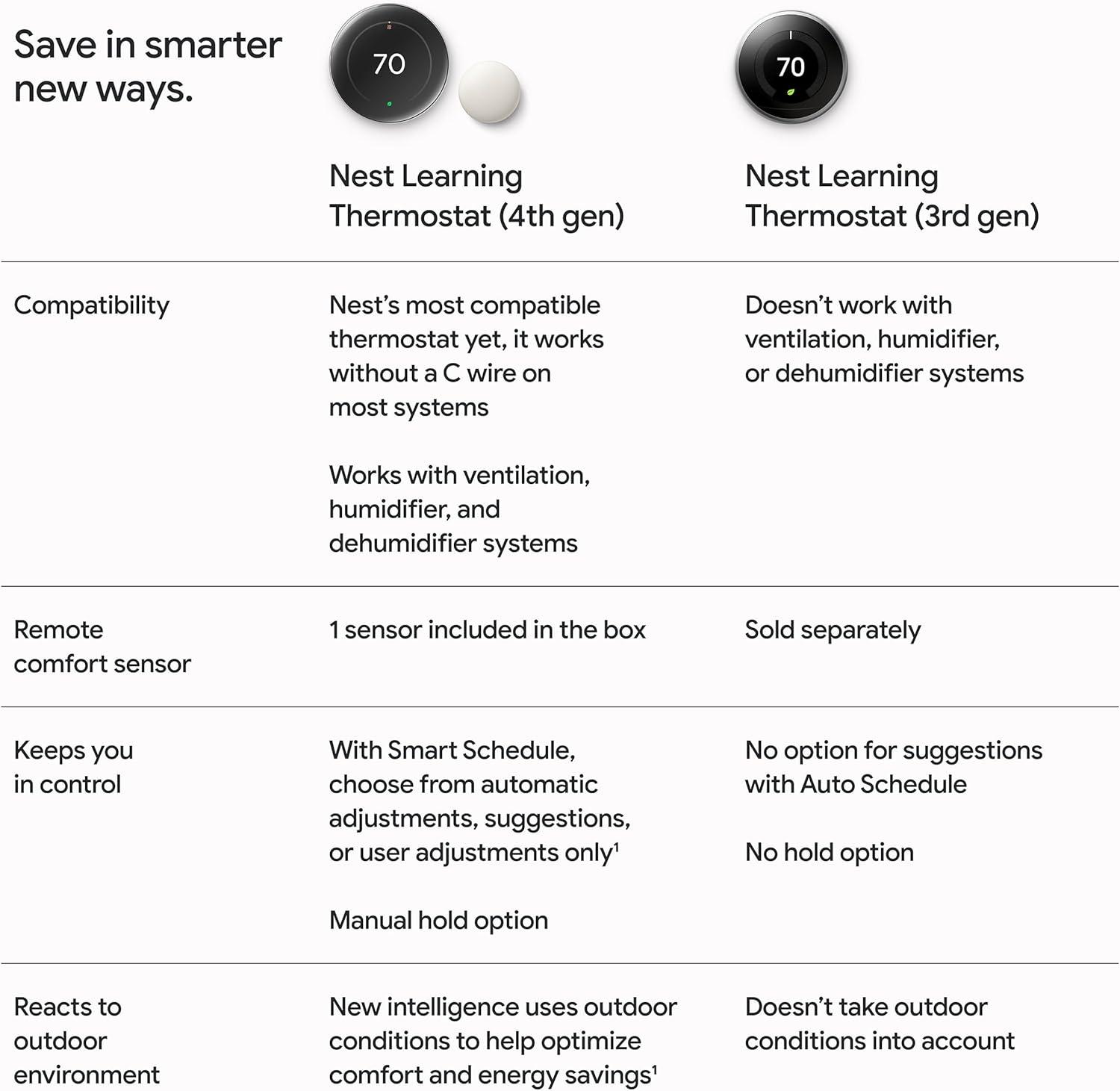 Google Nest Learning Thermostat (4th Gen) with Nest Temperature Sensor (2nd Gen) - Silver: Wi-Fi, Energy Star Certified