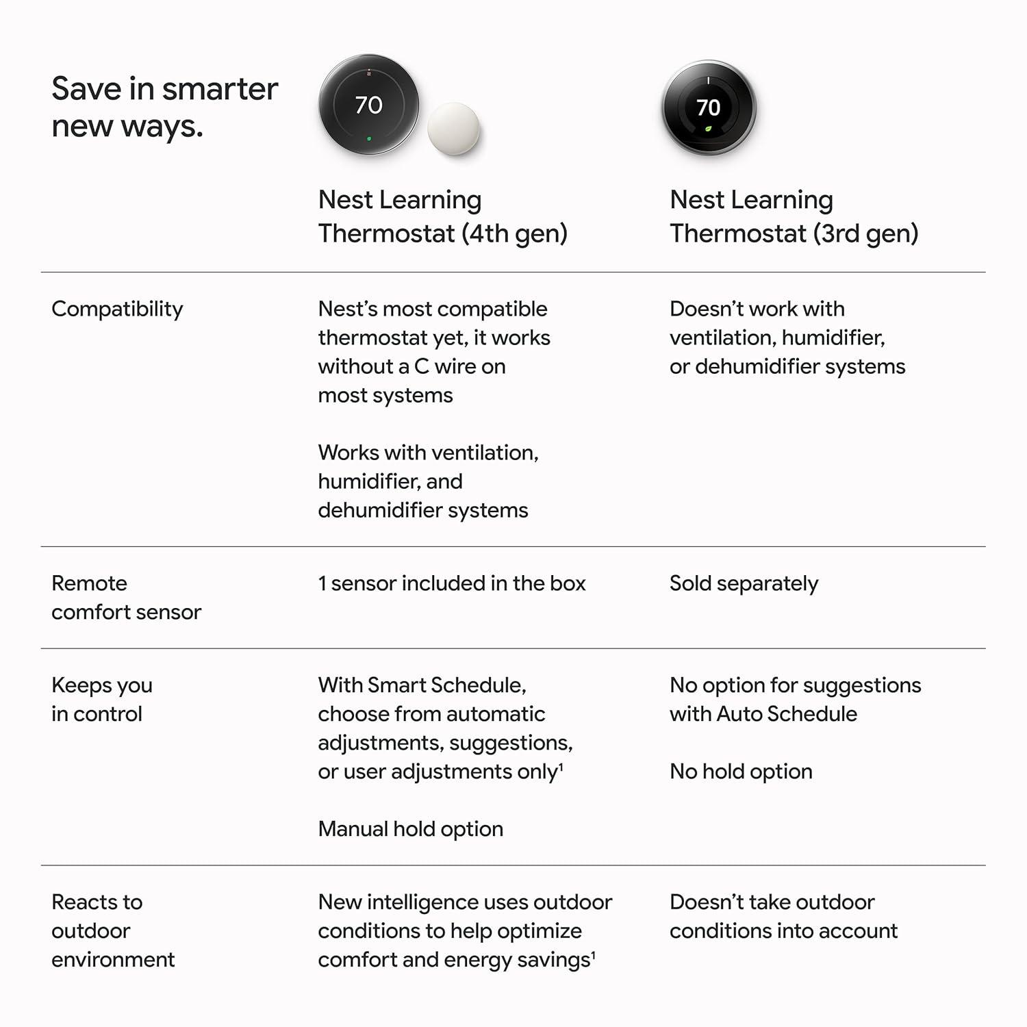 Google Nest Learning Thermostat (4th Gen) with Nest Temperature Sensor (2nd Gen) - Silver: Wi-Fi, Energy Star Certified