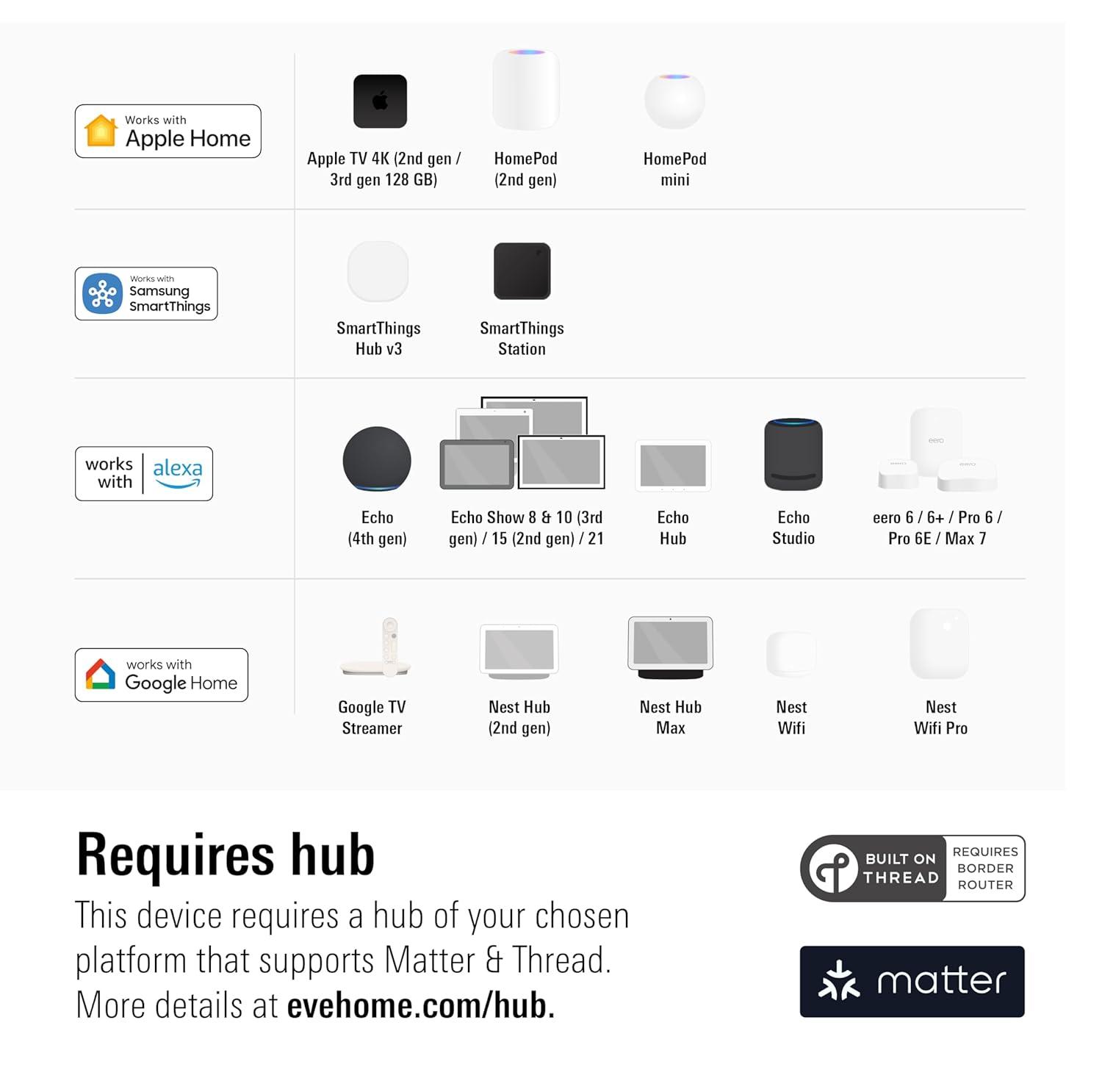 Eve Light Switch - Connected Wall Switch with Matter over Thread technology