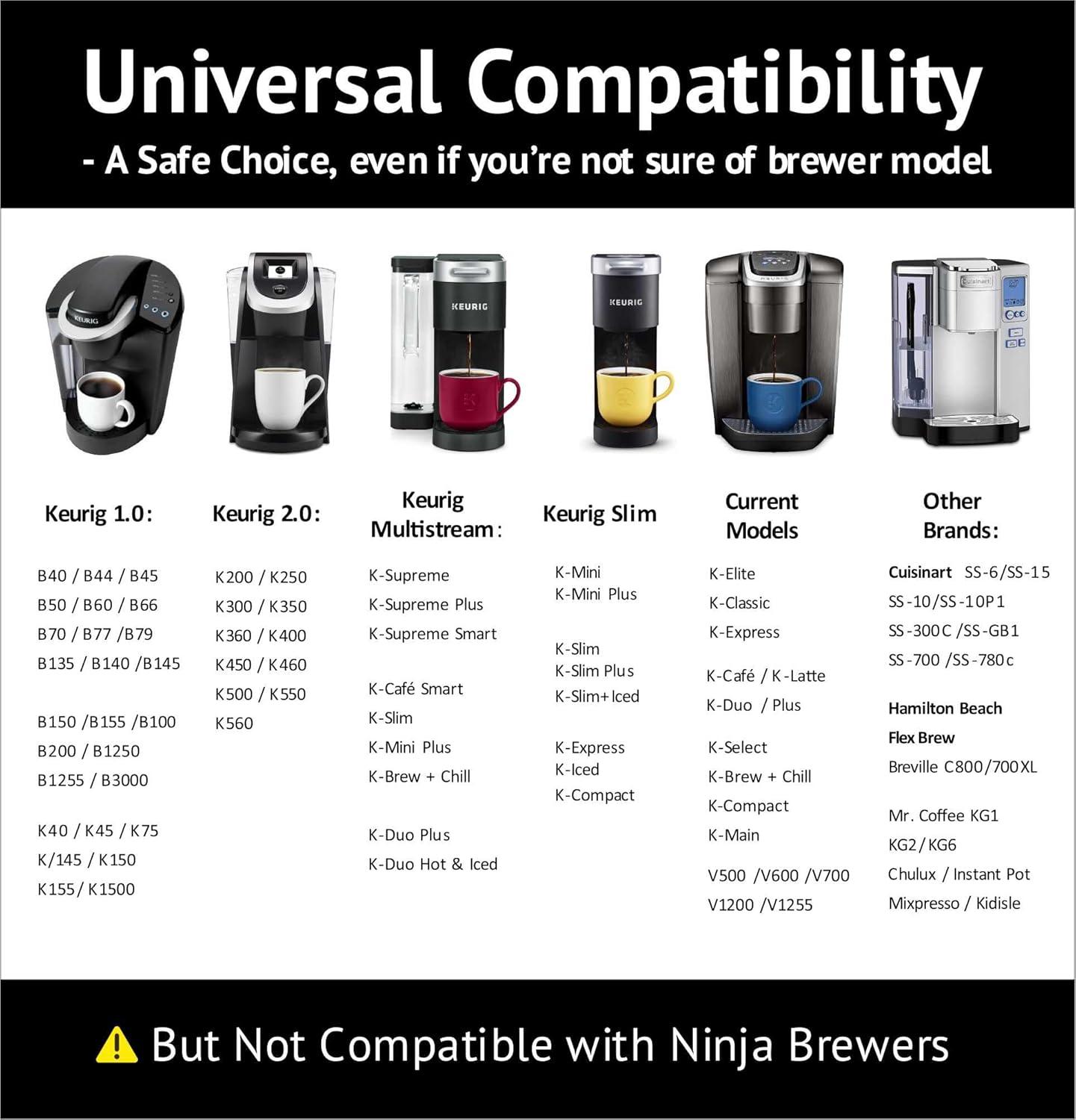 iFillCup Pods – 42 pack Fillable and Reusable Pods for use in Keurig brewers. Zero sediment Gold Medal Champion coffee quality. Universally compatible in single and multi-needle brewers. | Red