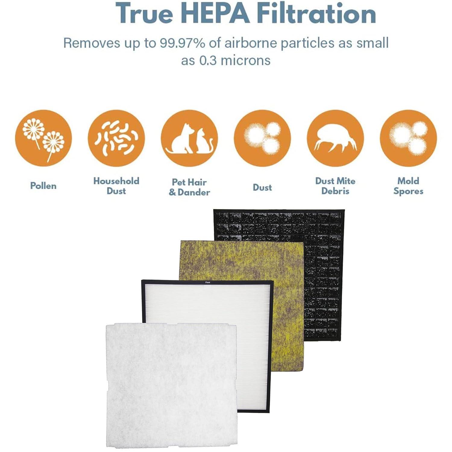 Replacement for Rabbit Air MinusA2 Filter Replacement Kit (4 Filters)