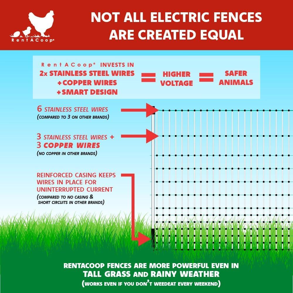 168' x 48" Green and White Metal Electric Poultry Fence