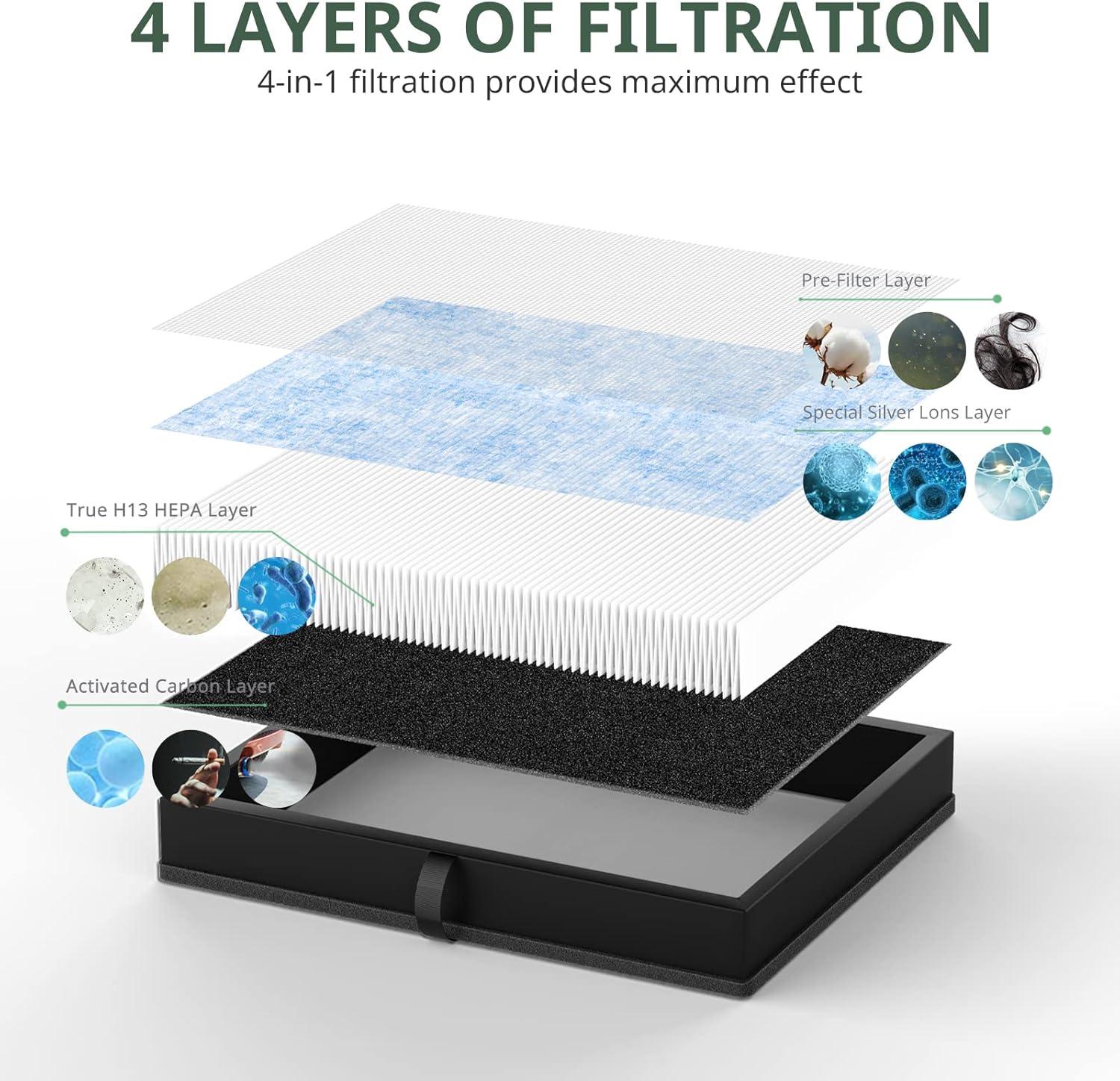 MK04 Replacement Filter, 2 Pack Compatible with MK04 MG04JH Air Purifier, Air Filter H13 True HEPA Filter for Dust, Pet Dander, Smoke for Bedroom, Home, Office (Green)