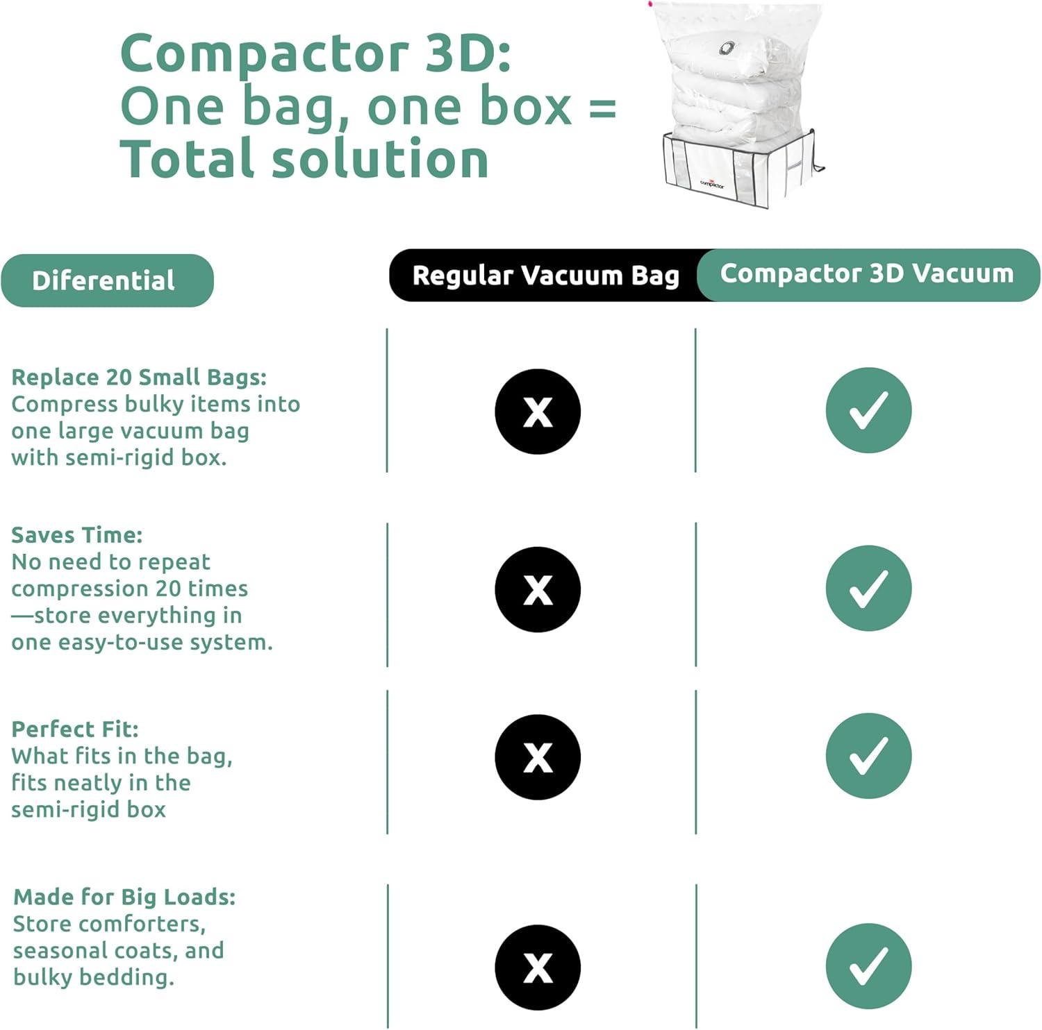 Compactor XXL, Vacuum Storage Bags, Vacuum Seal Bags for Clothing with Semi-Rigid Box, Cube Storage Organizer for Comforters & Blankets