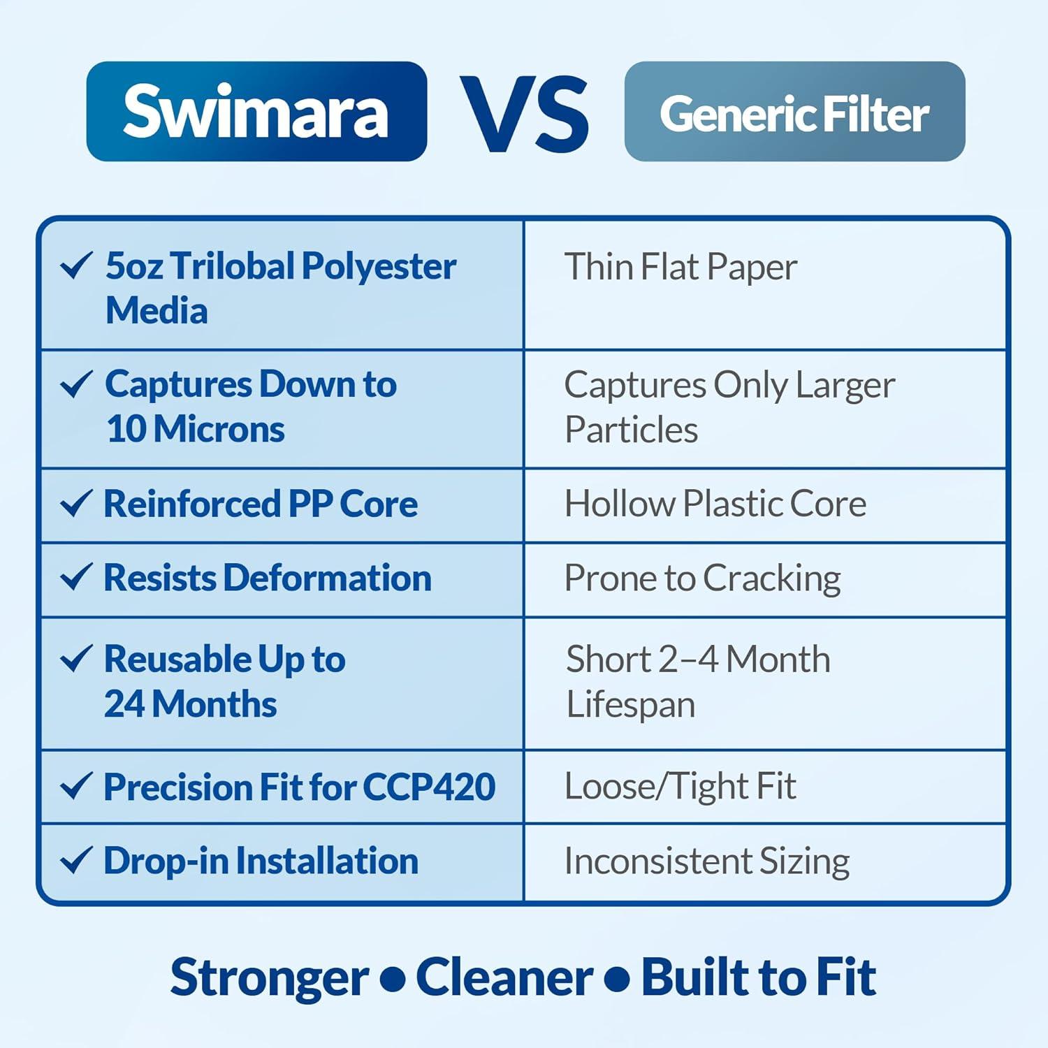 Wowreed Wowreed Pool Filter Compatible with CCP420,C-7471,4 pack (Set of 4)