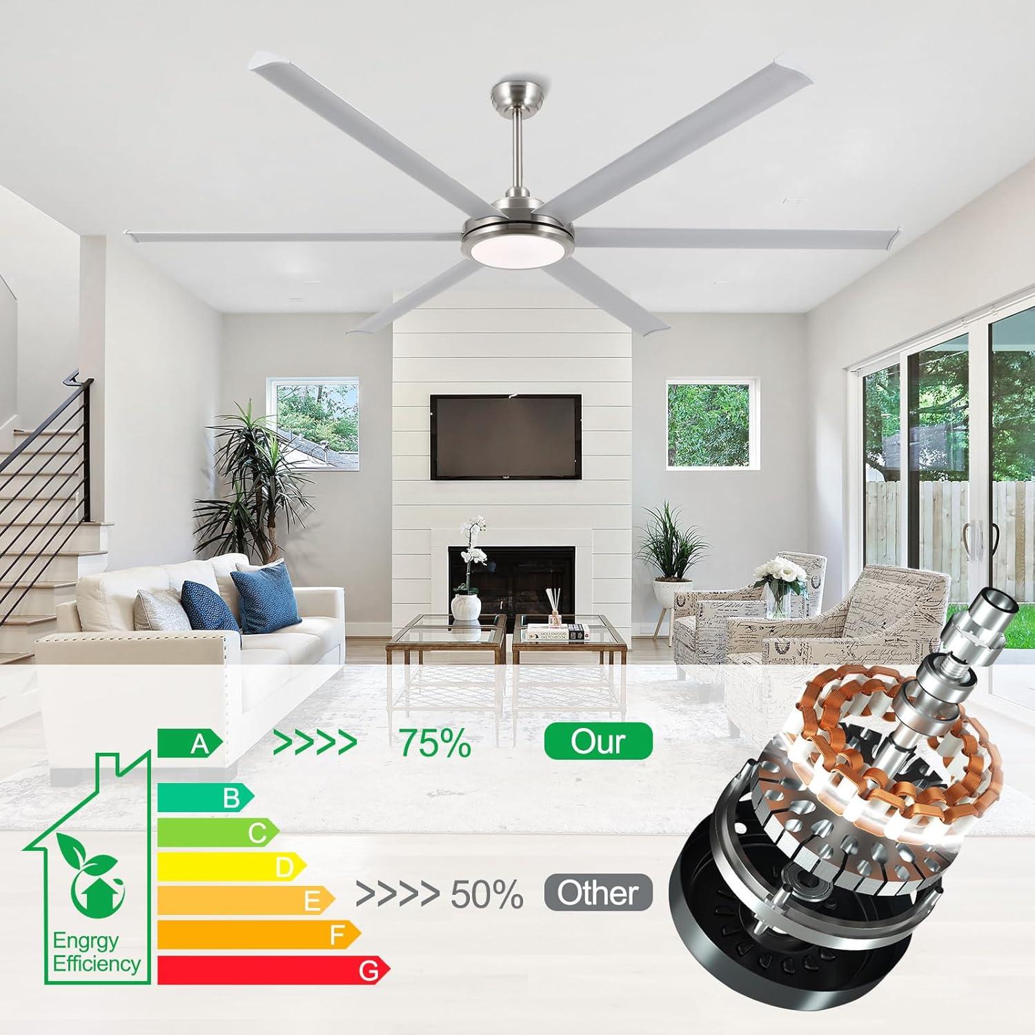 96" Industrial Ceiling Fan with Light and Remote Control, 6-Speed Noiseless Reversible DC Motor, 6 Durable Aluminum Double-Layer Blades Large Ceiling Fan for Home or Commercial Silver