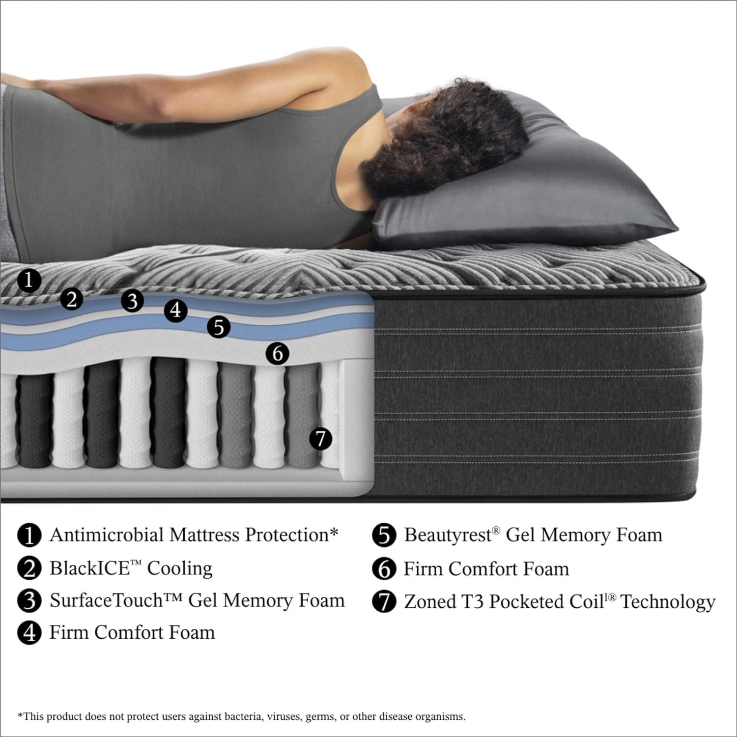 Beautyrest® Black L-Class™ Mattress