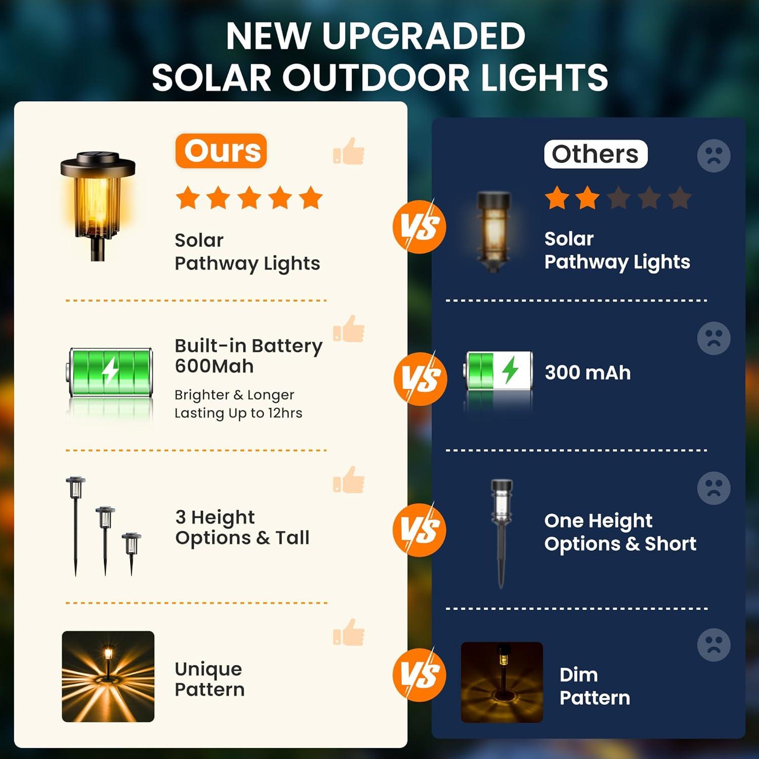 gigalumi 8 Pack Solar Pathway Lights for Garden and Walkway, IP65 Waterproof Outdoor Landscape Lighting, Warm White Solar Powered Decor