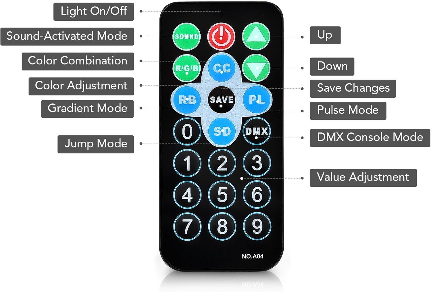 CO-Z Stage Lights 36 RGB LED Par Lights with Sound Activated Remote Control DJ Uplighting for Event Wedding Party Bar Club Music Stage Lighting, 2 Pack