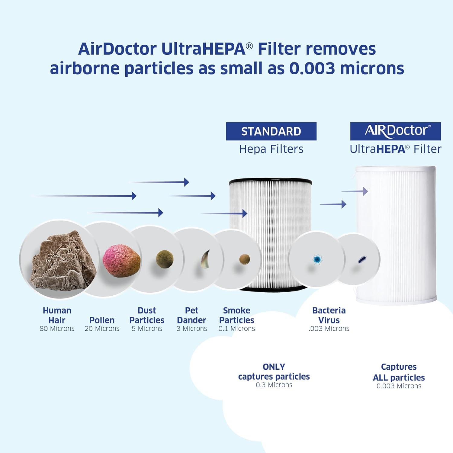 AirDoctor AD1000 White HEPA Tower Air Purifier