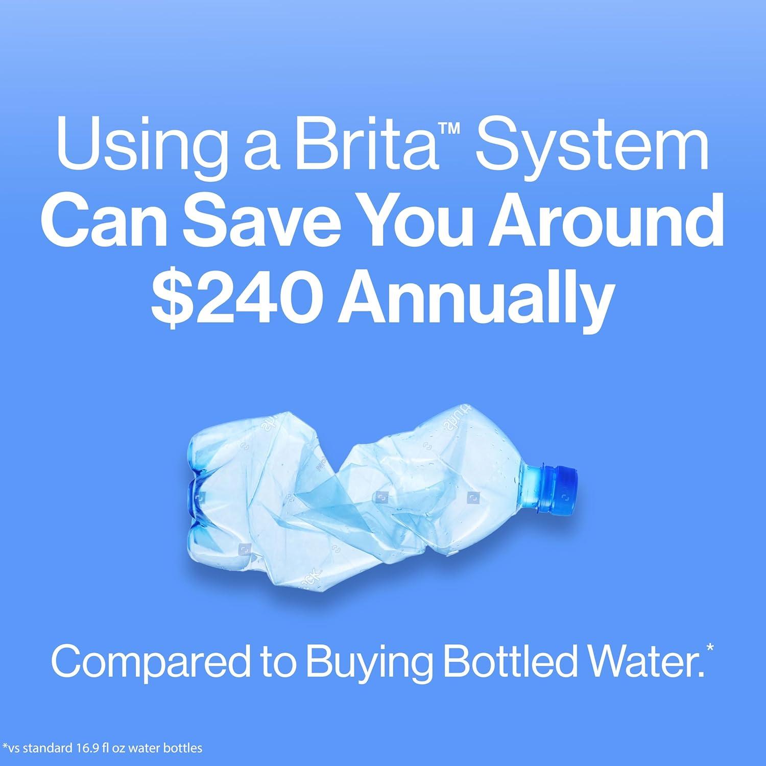 Brita Large 10 Cup Water Filter Pitcher with 1 Standard Filter, BPA Free, Everyday, White