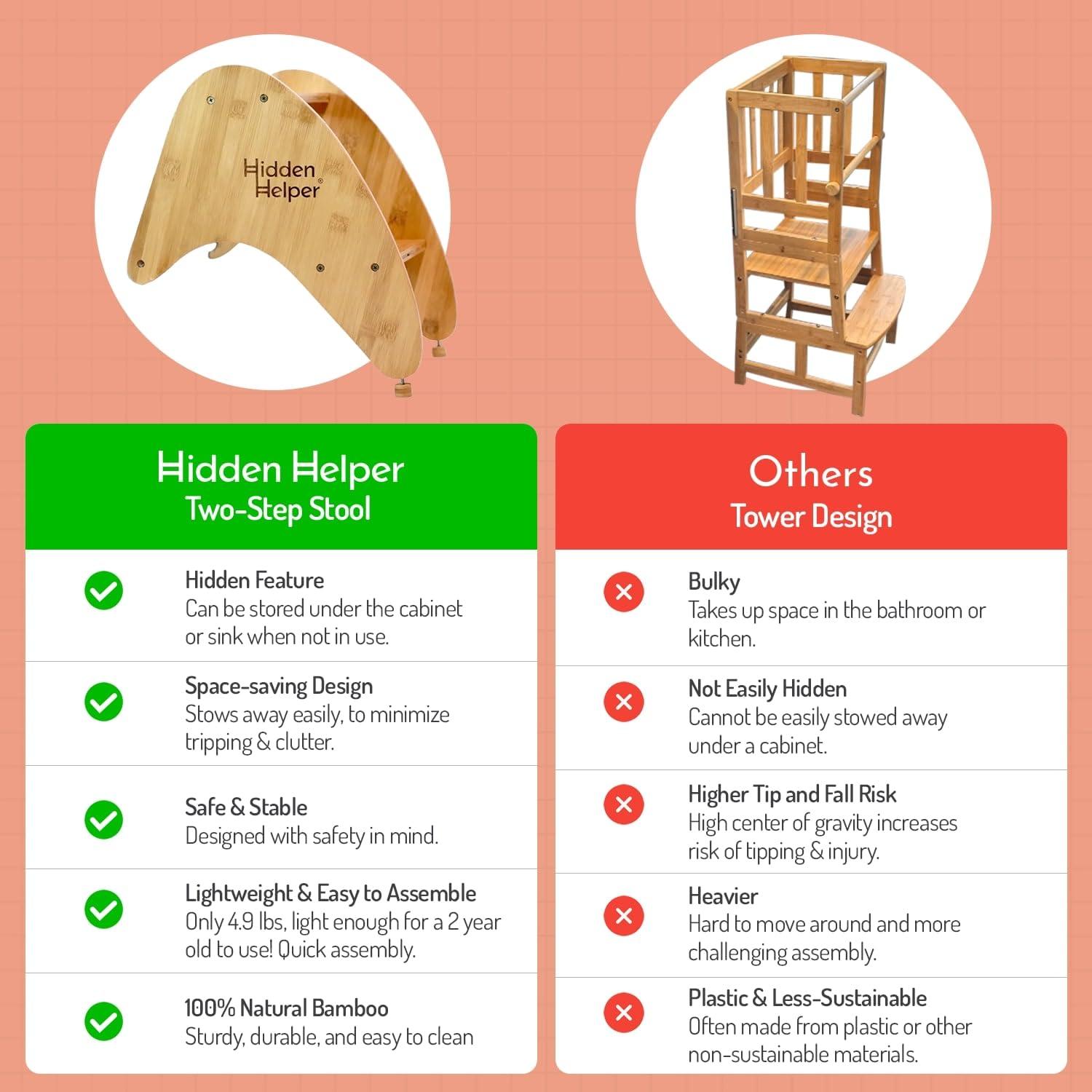 Hidden Helper Montessori Step Stool for Toddlers, Foldable Toddler Two Step Stool for Bathroom Sink & Kitchen Helper, Wooden Folding Stool for Kids Ages 2-5