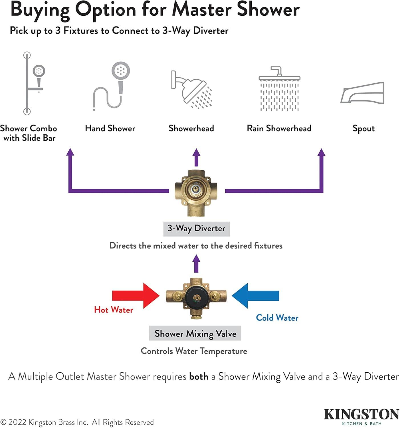 Kingston Brass Single-Handle Wall Mount Three-Way Diverter Valve with Trim Kit