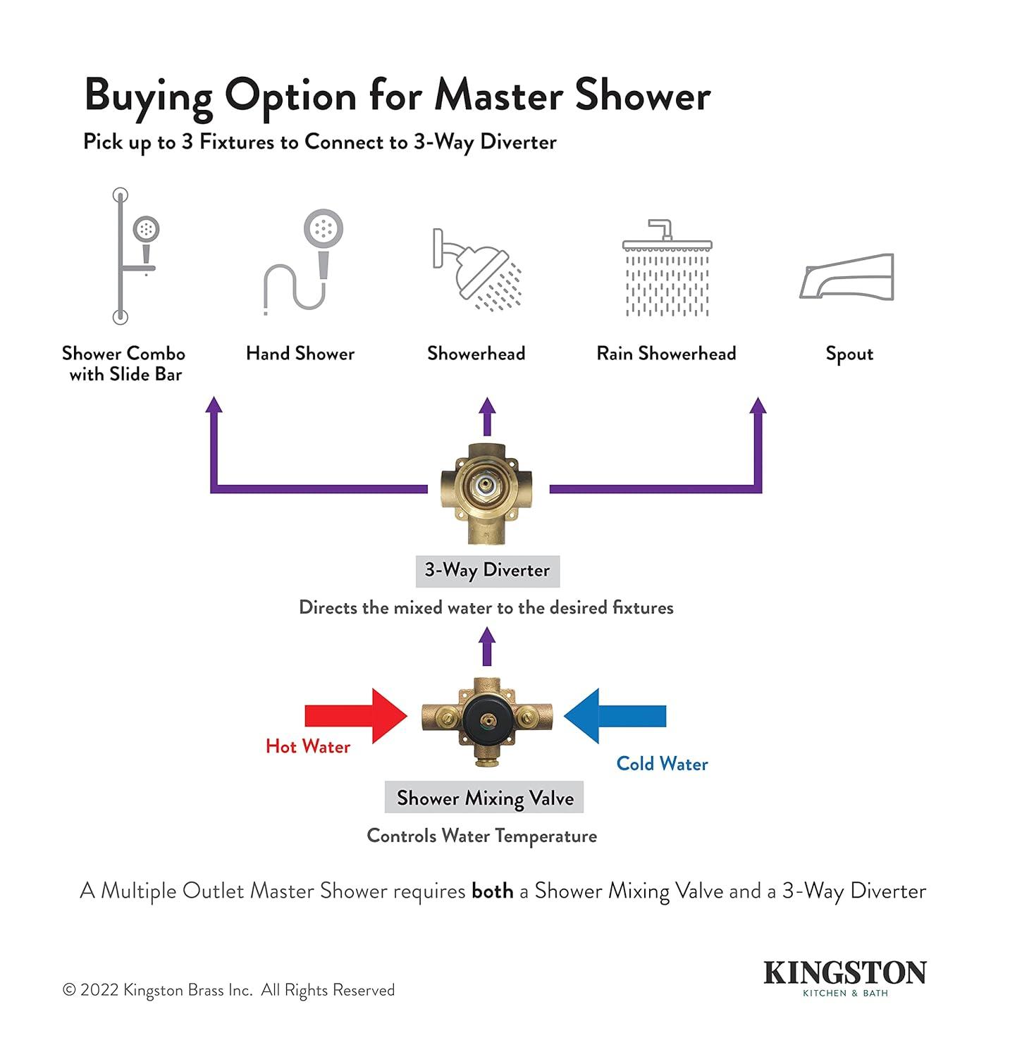 Kingston Brass Single-Handle Wall Mount Three-Way Diverter Valve with Trim Kit