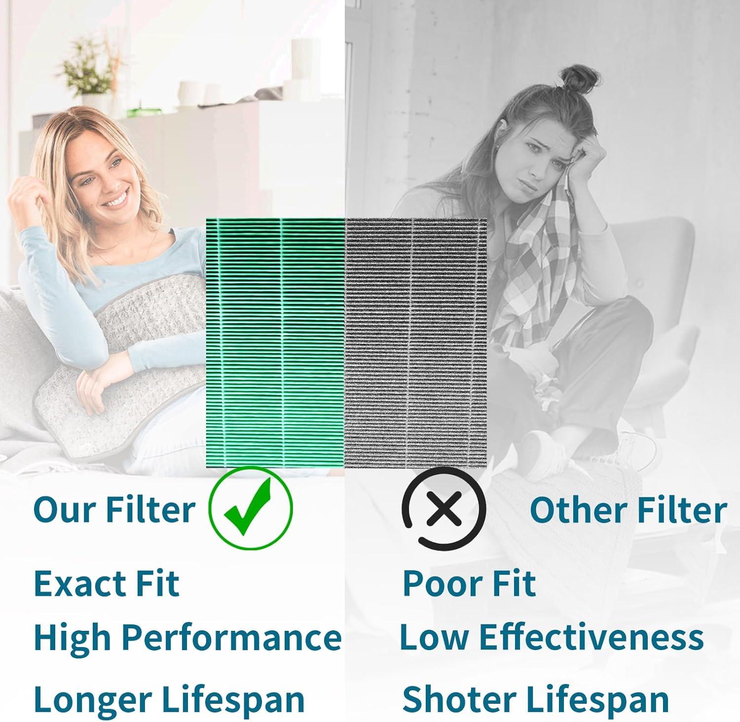 Coway Replacement Max2 Filter Set for Airmega 400 Series: True HEPA, Captures Smoke & Dust, Compatible with Coway Purifiers