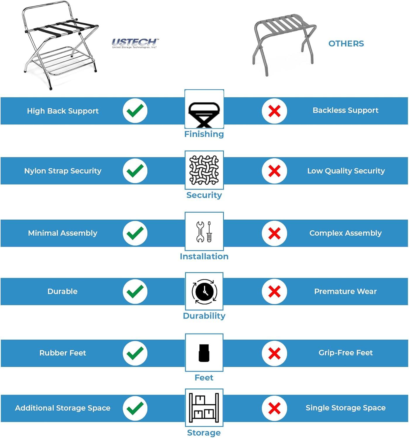 Chrome Foldable Metal Luggage Rack with Bent Legs